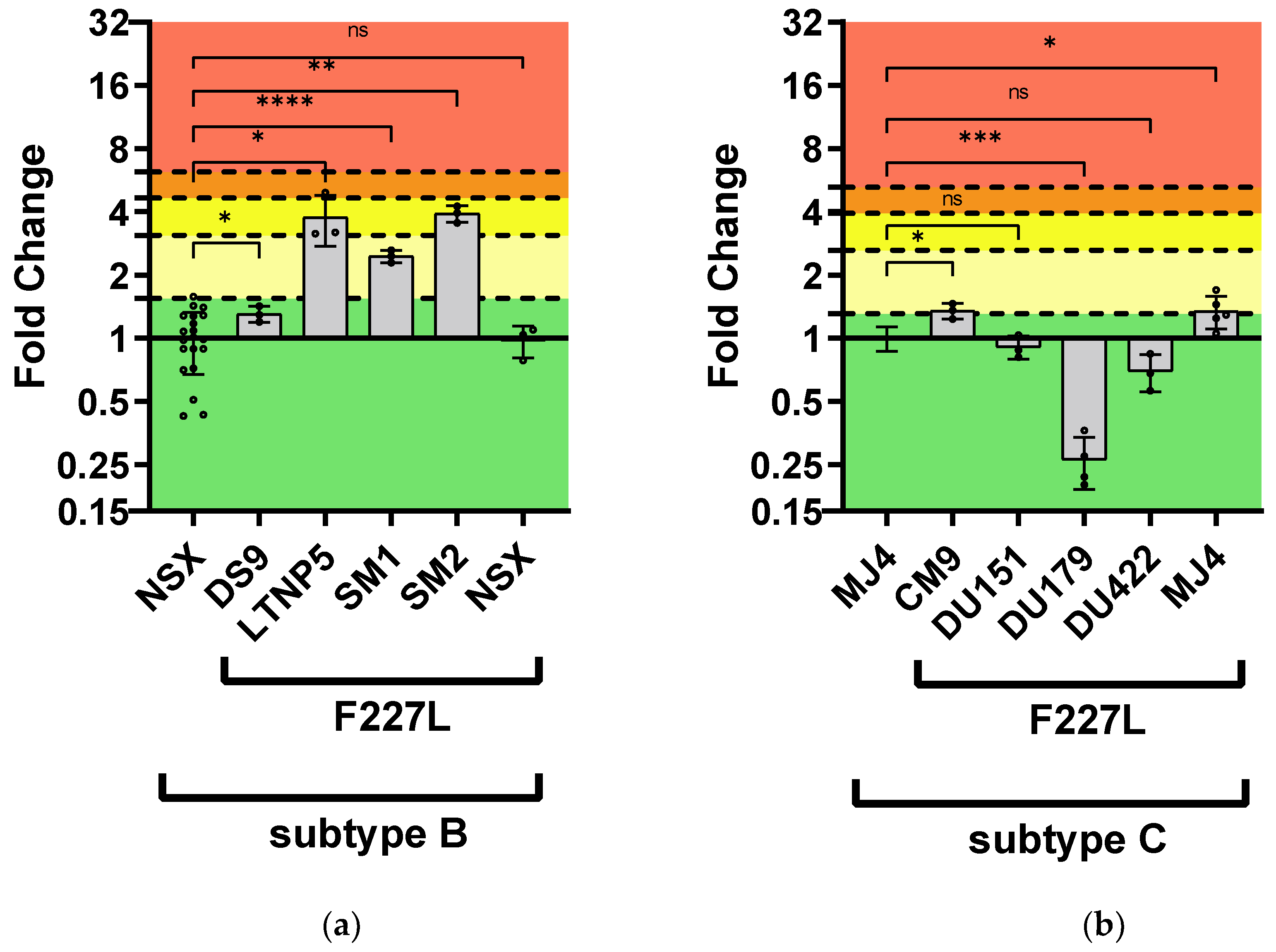 Preprints 116566 g005