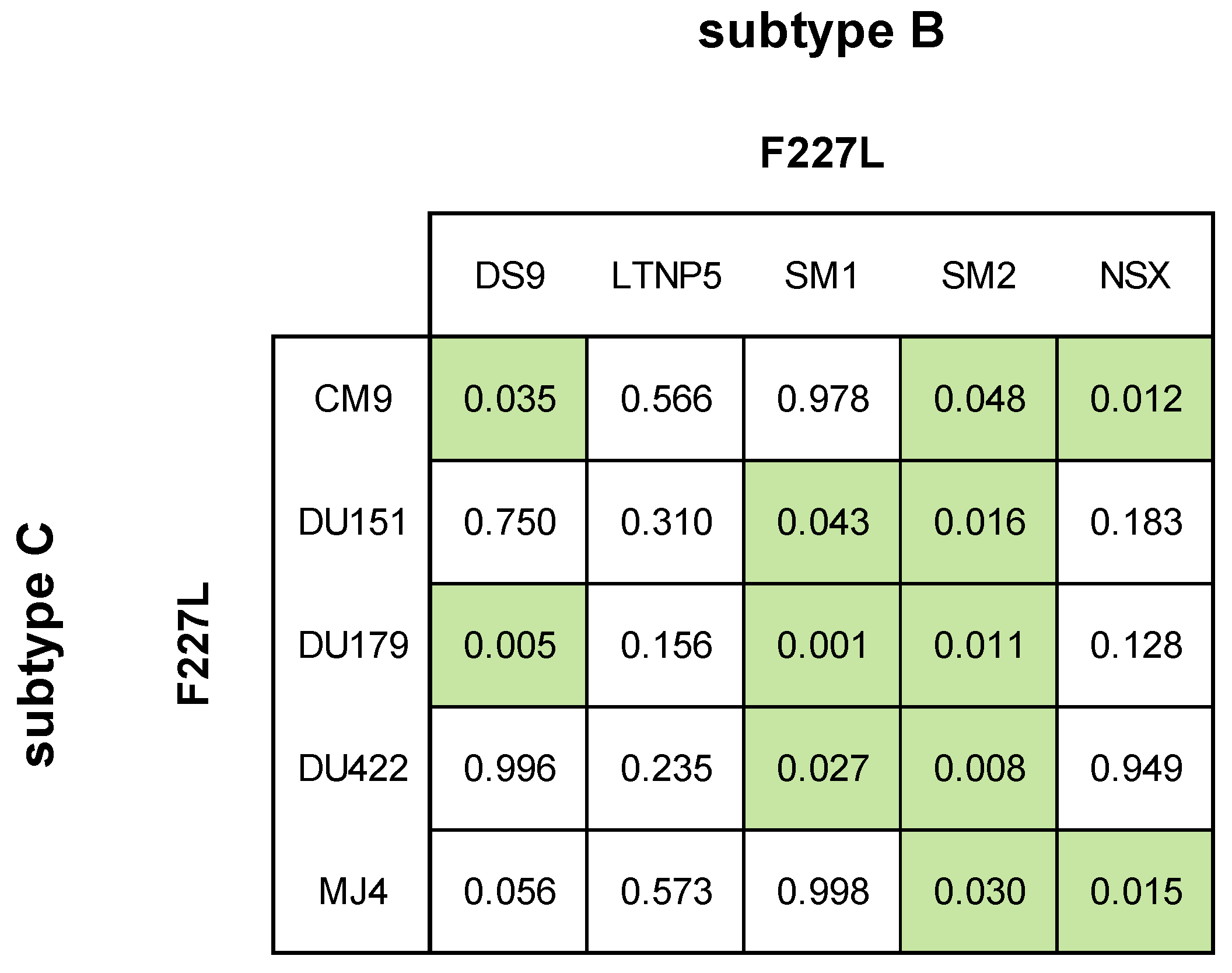 Preprints 116566 g006