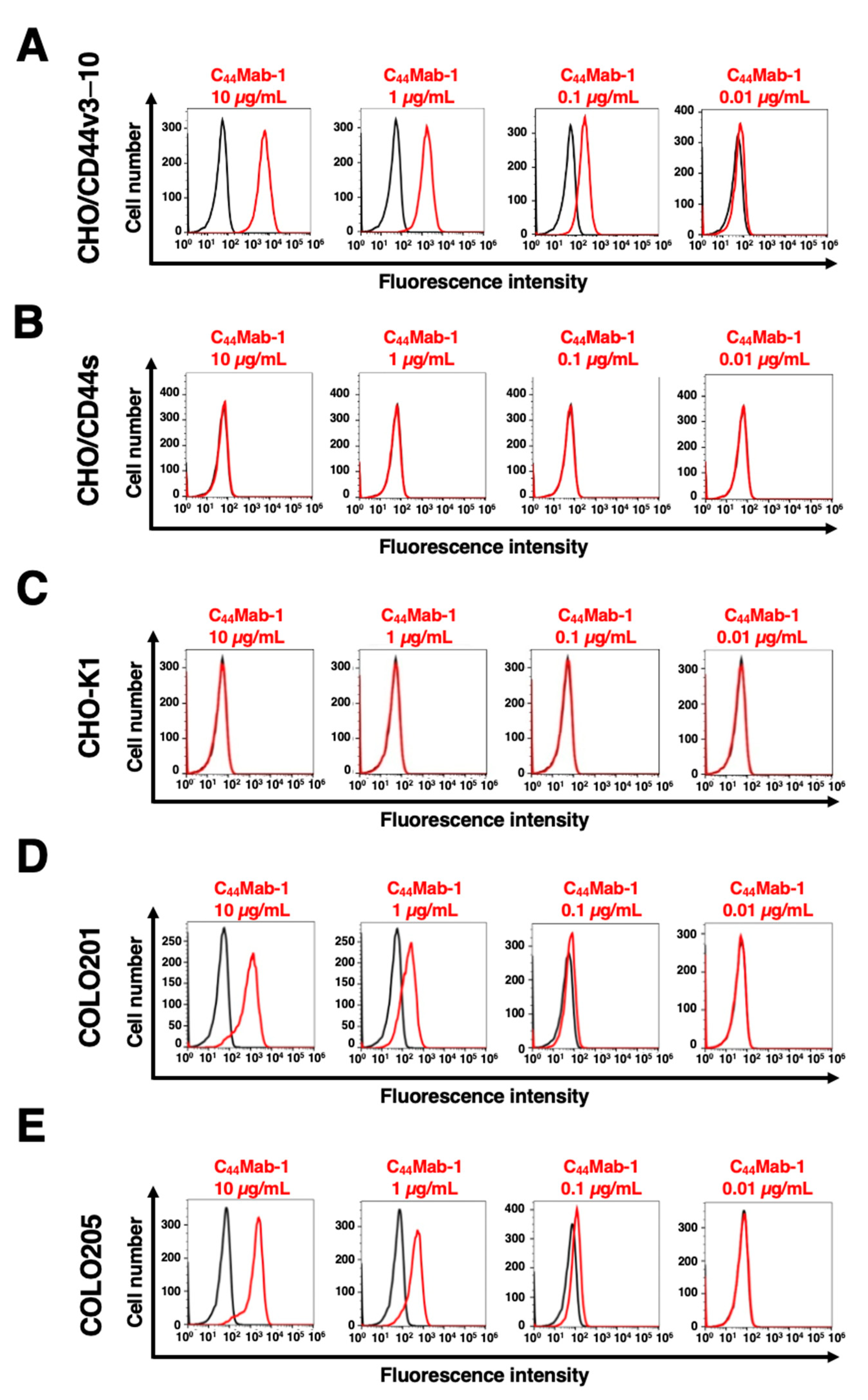 Preprints 70011 g002