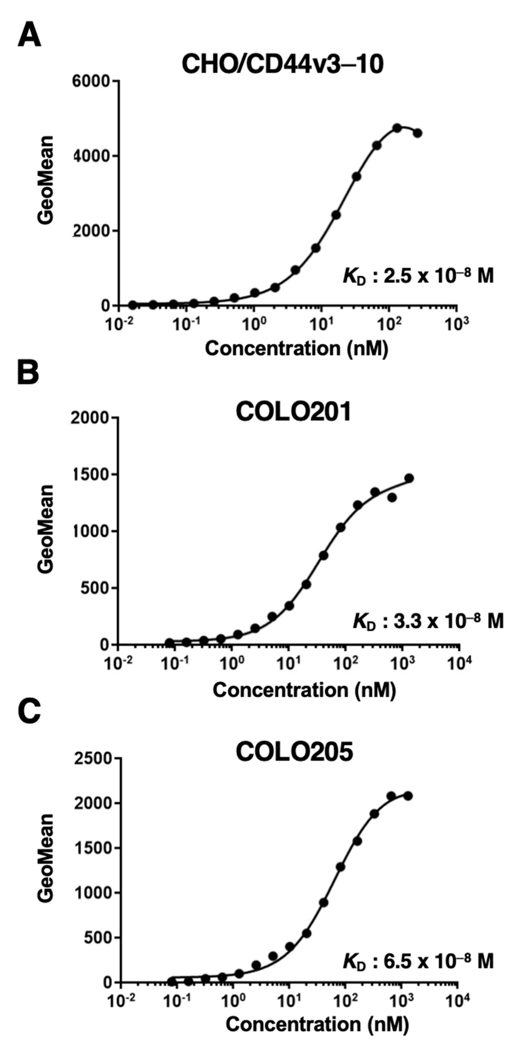 Preprints 70011 g003