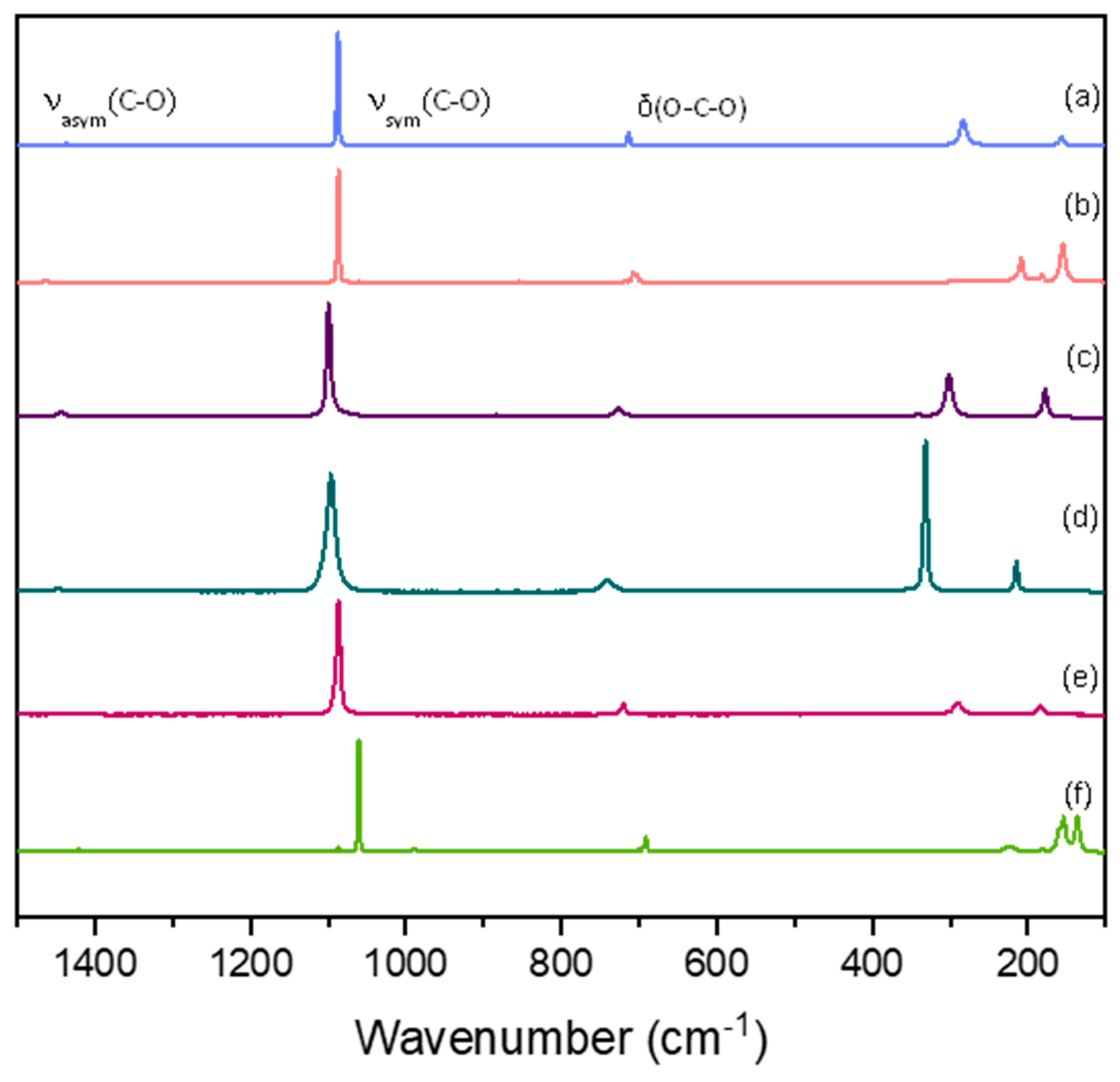 Preprints 85586 g001