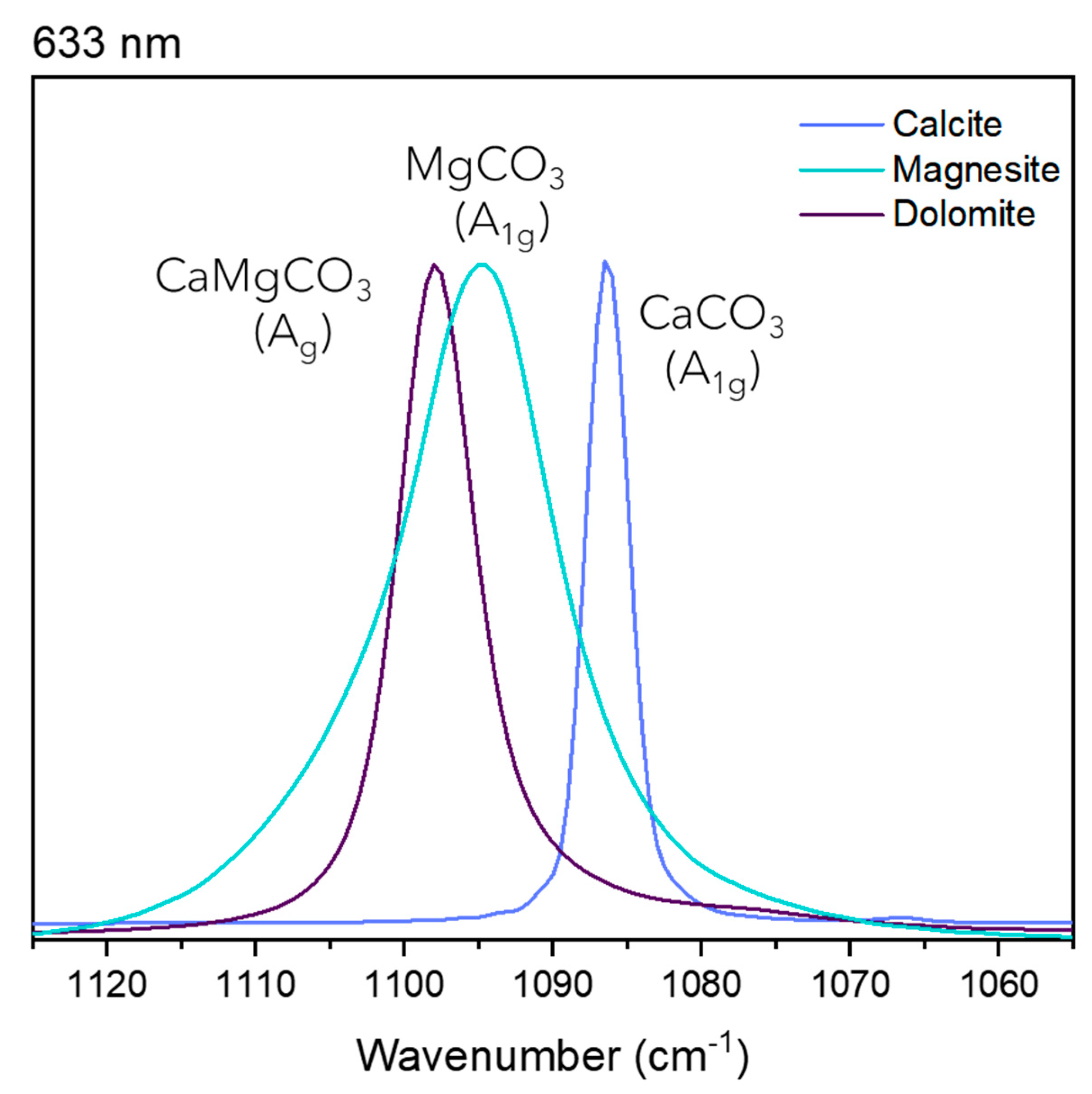 Preprints 85586 g002