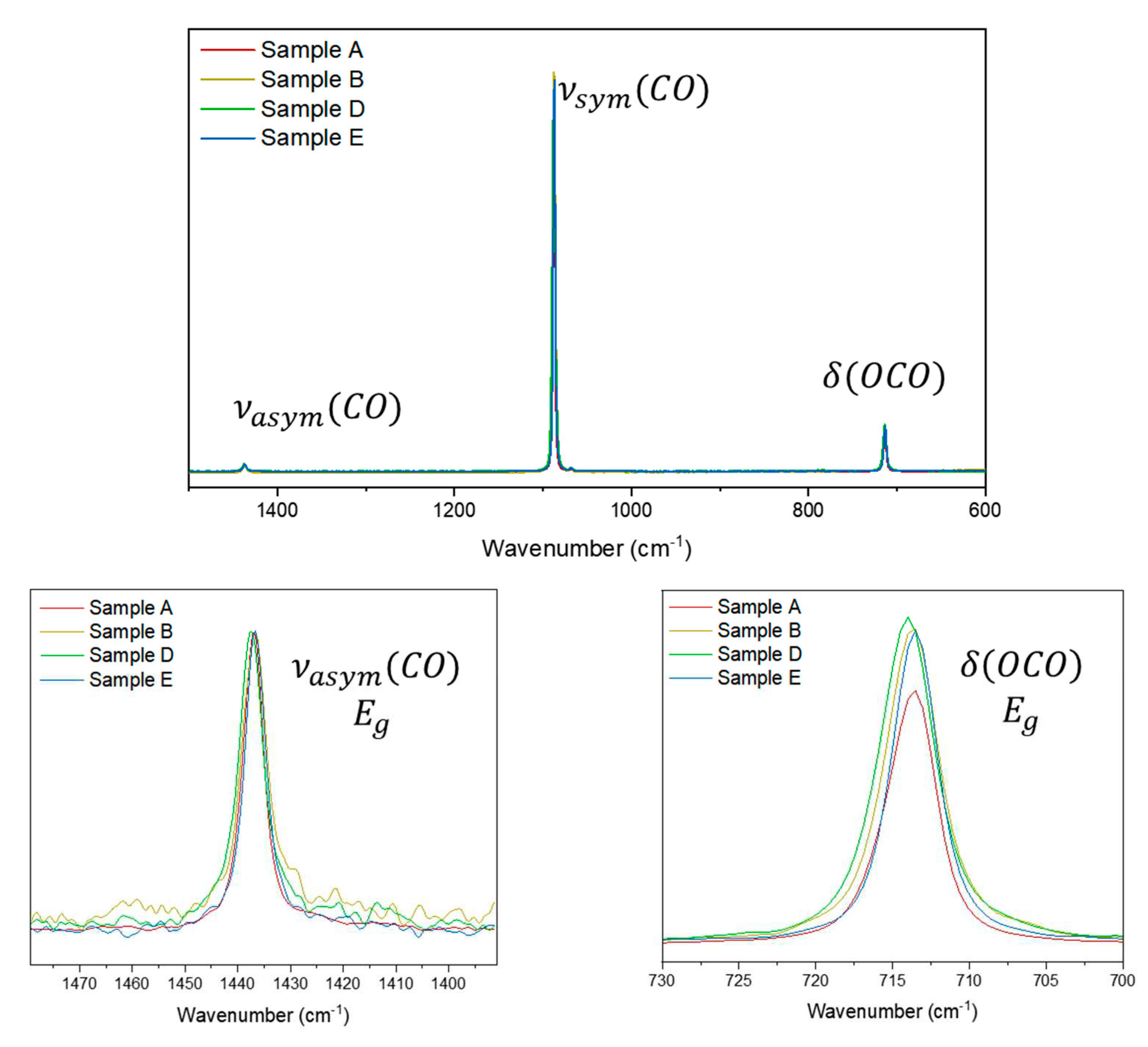 Preprints 85586 g003