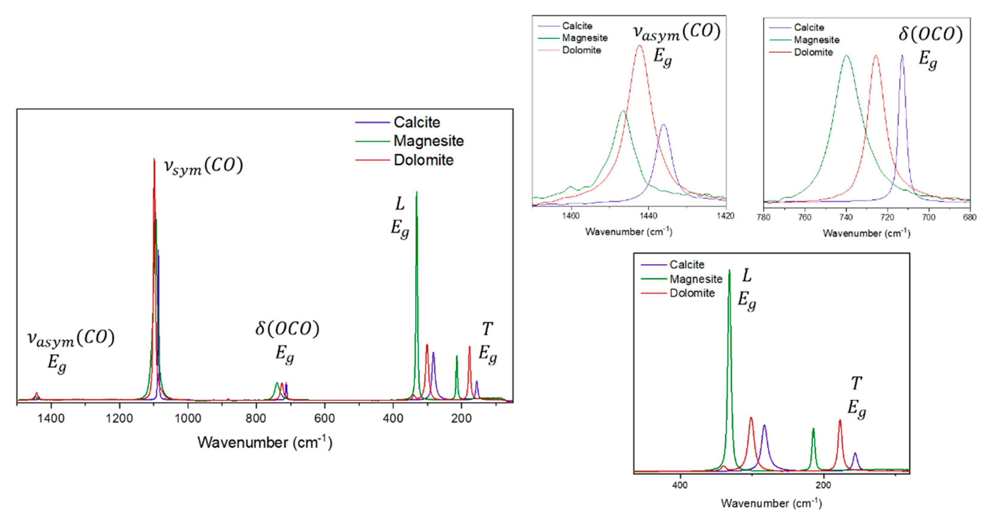 Preprints 85586 g005