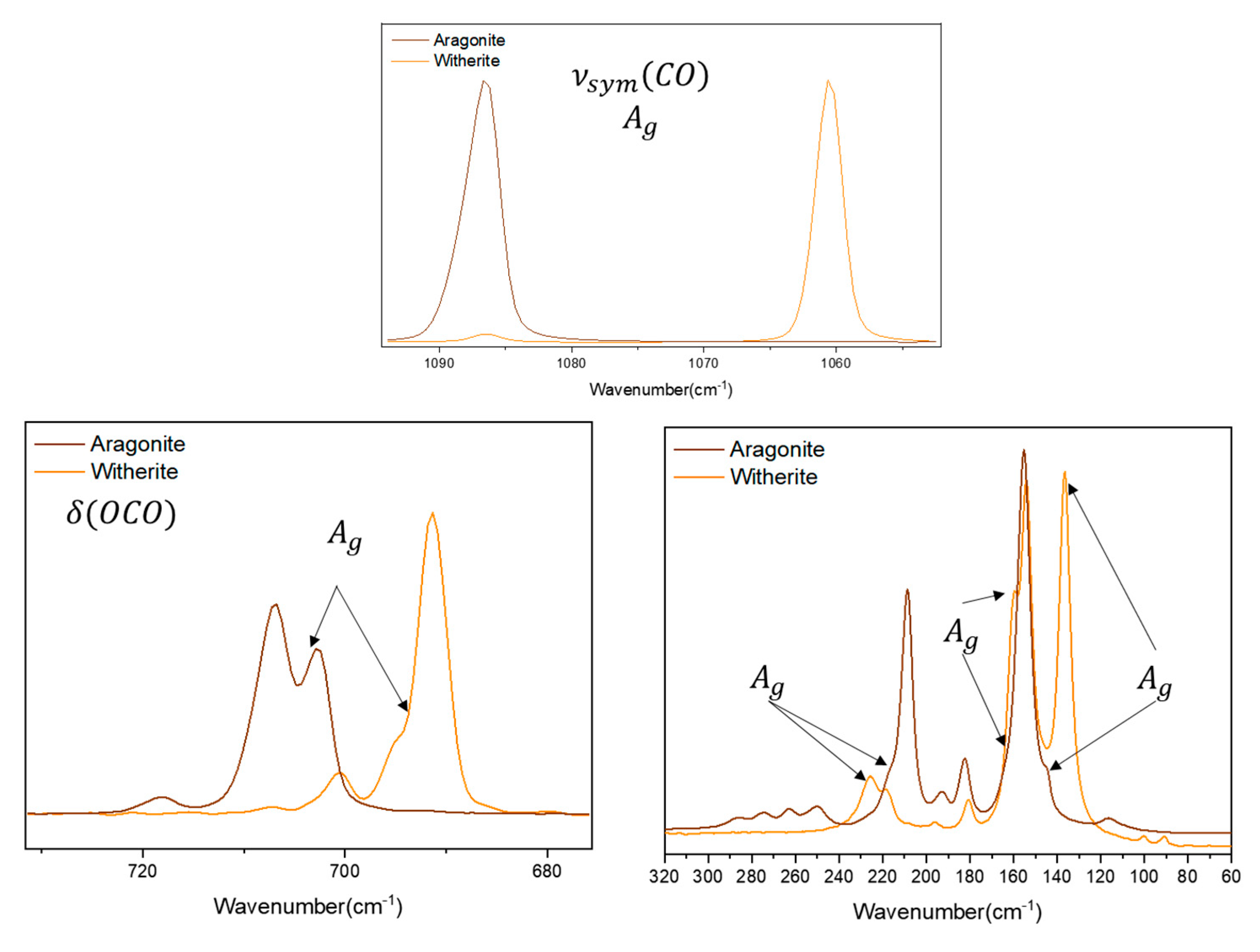 Preprints 85586 g007