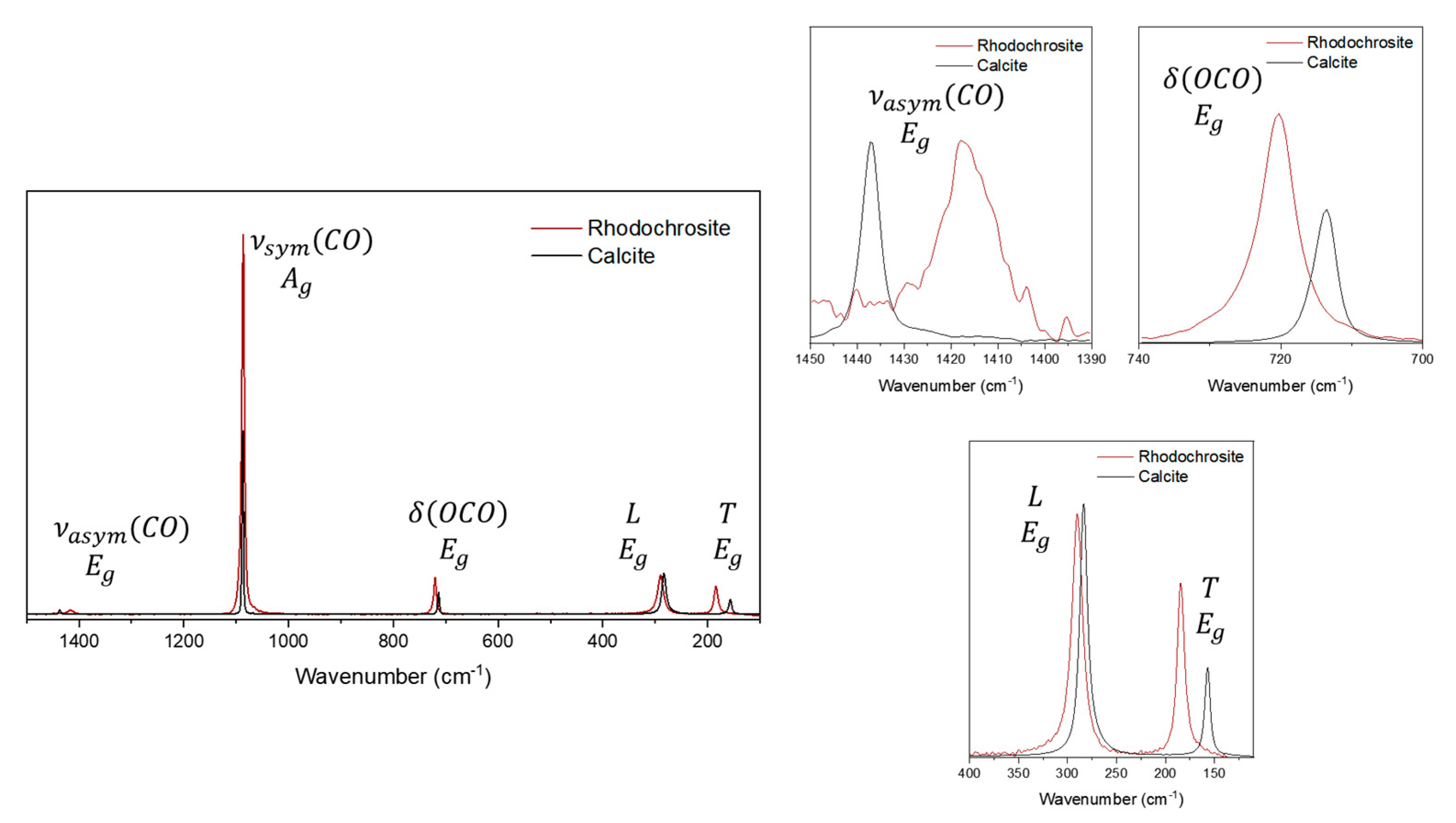 Preprints 85586 g009