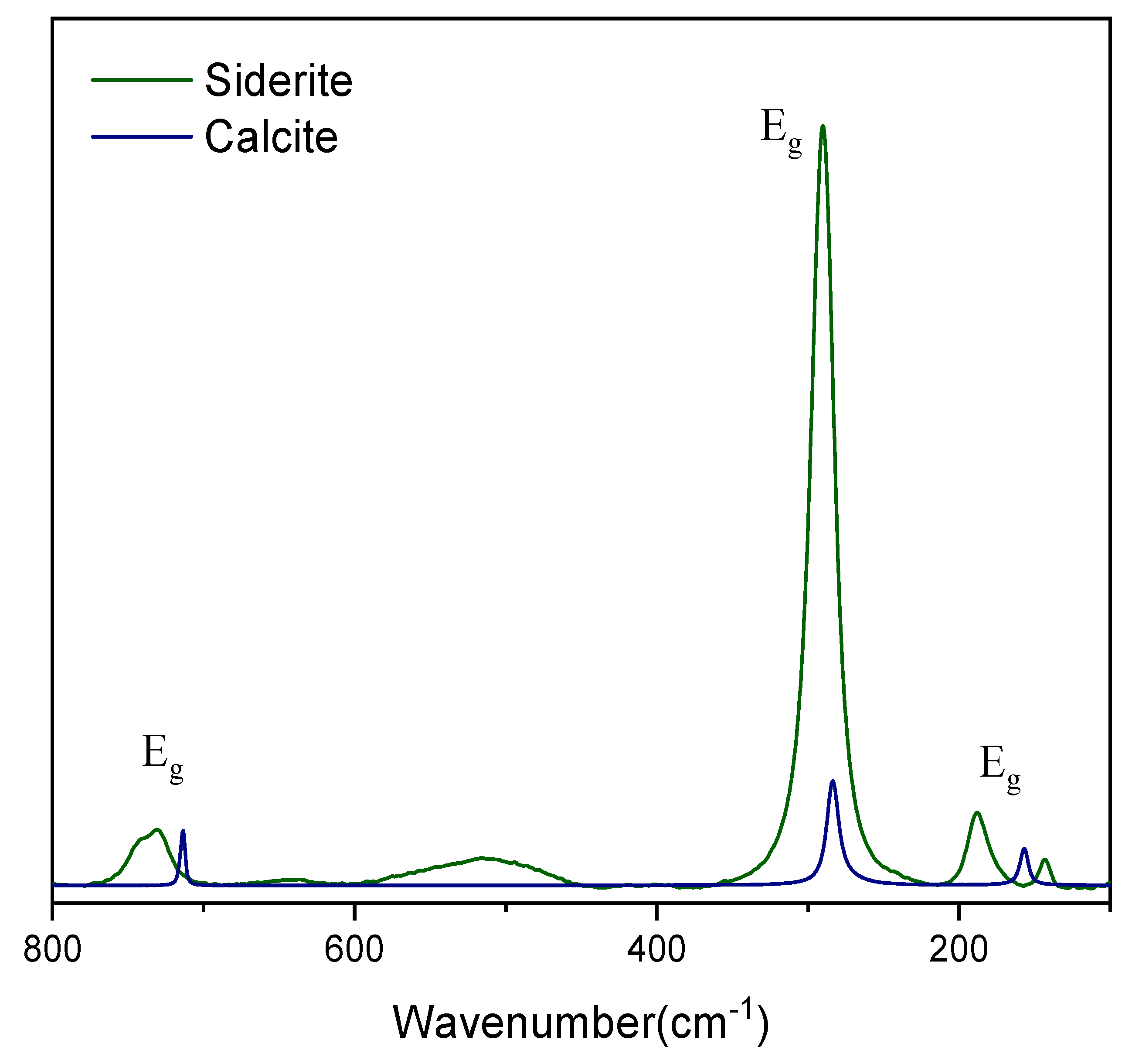 Preprints 85586 g010