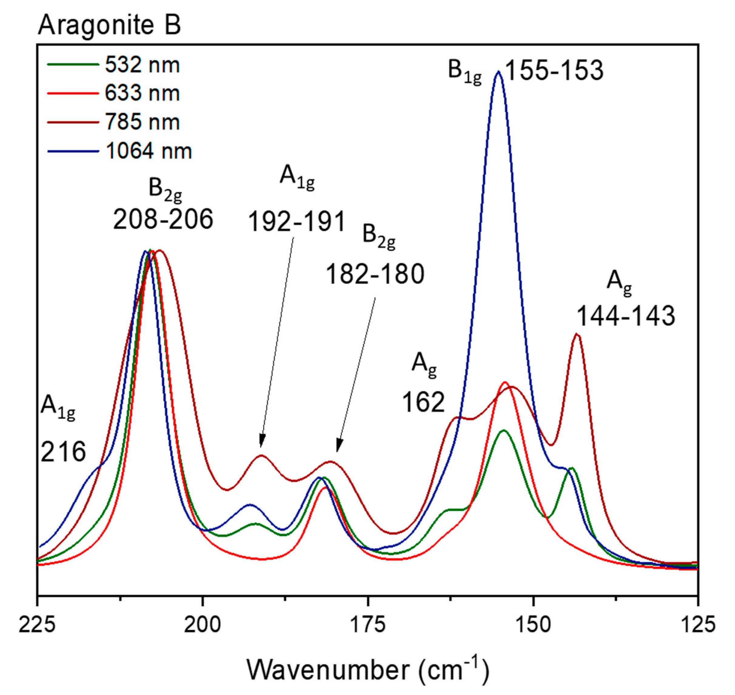 Preprints 85586 g011