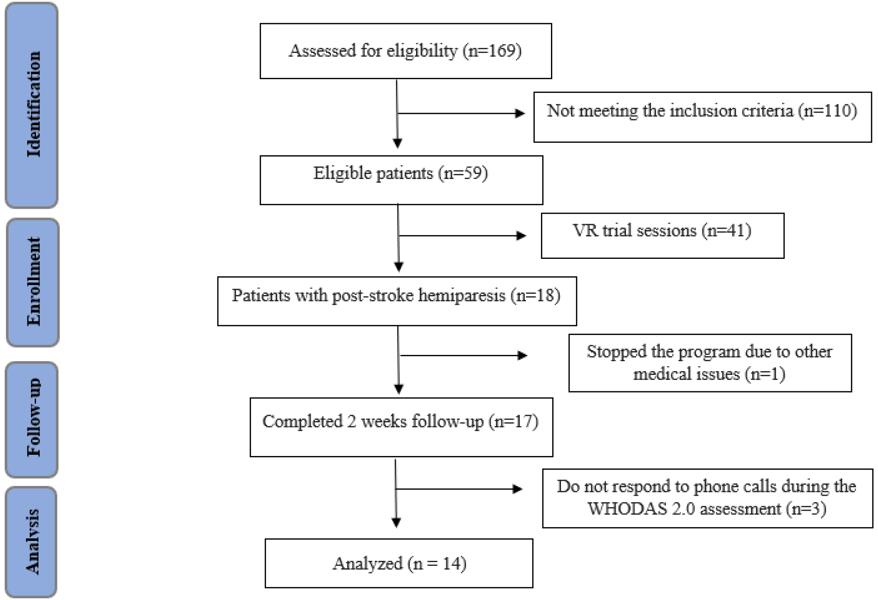 Preprints 119349 g002