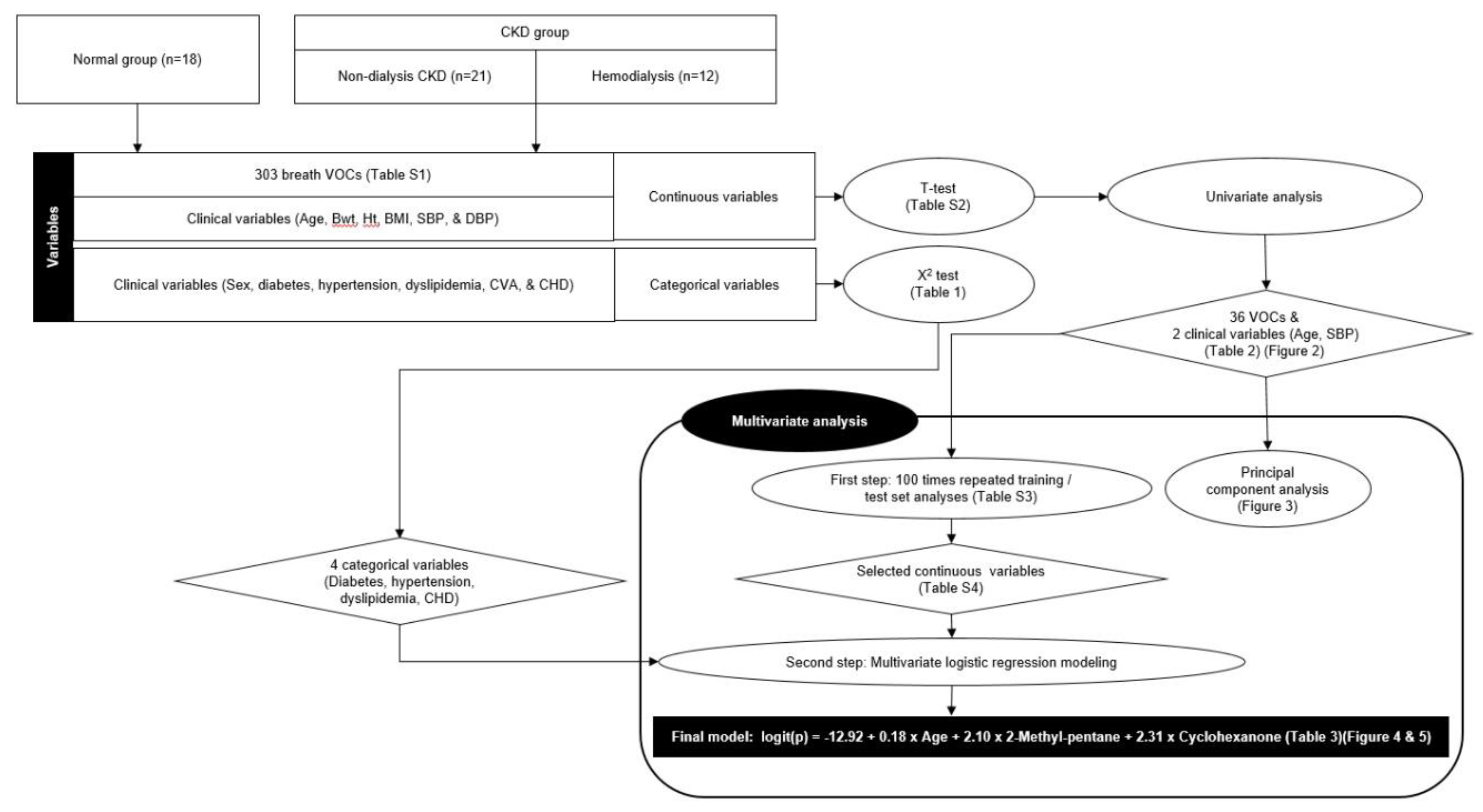 Preprints 76402 g001