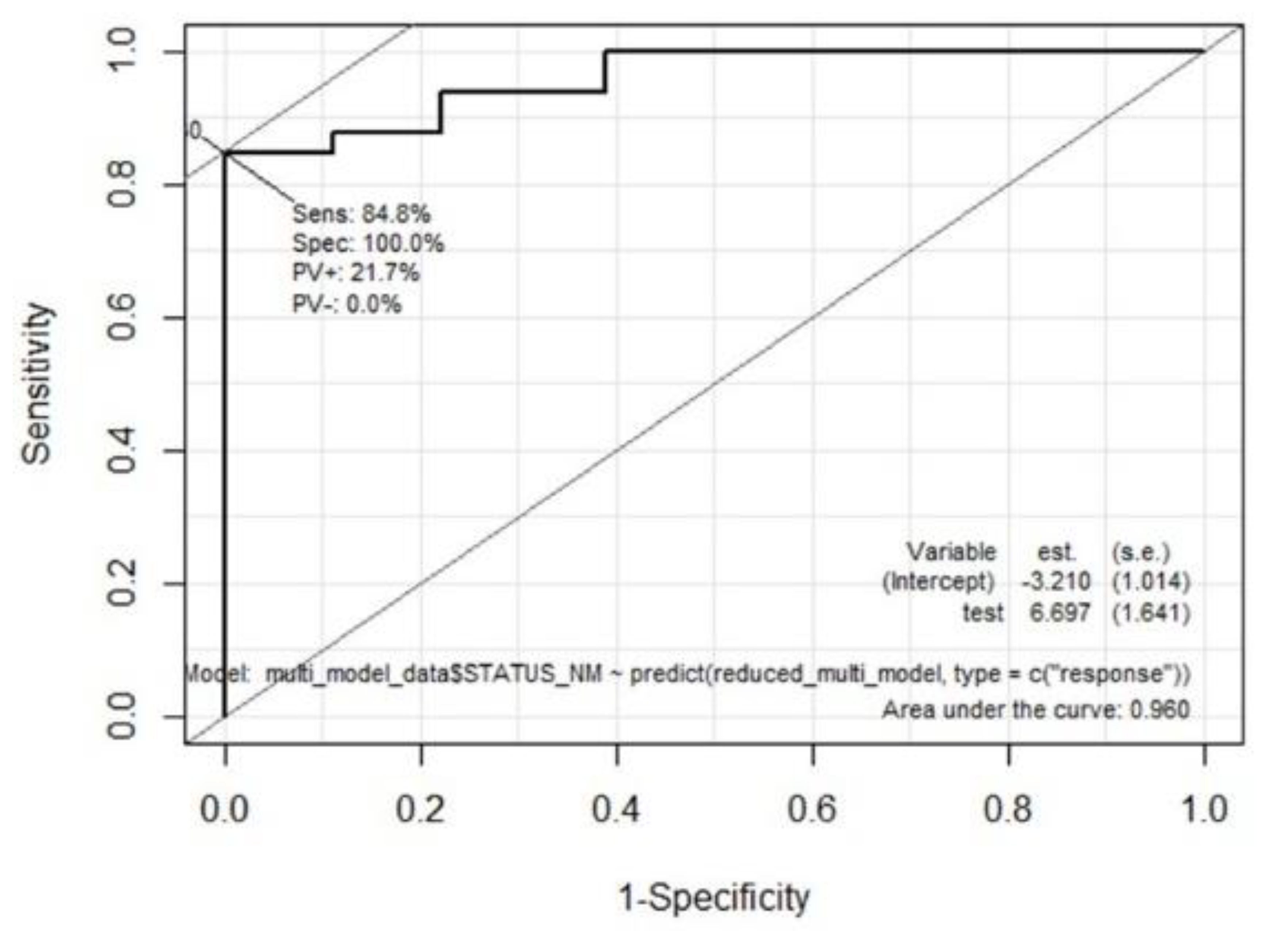 Preprints 76402 g004