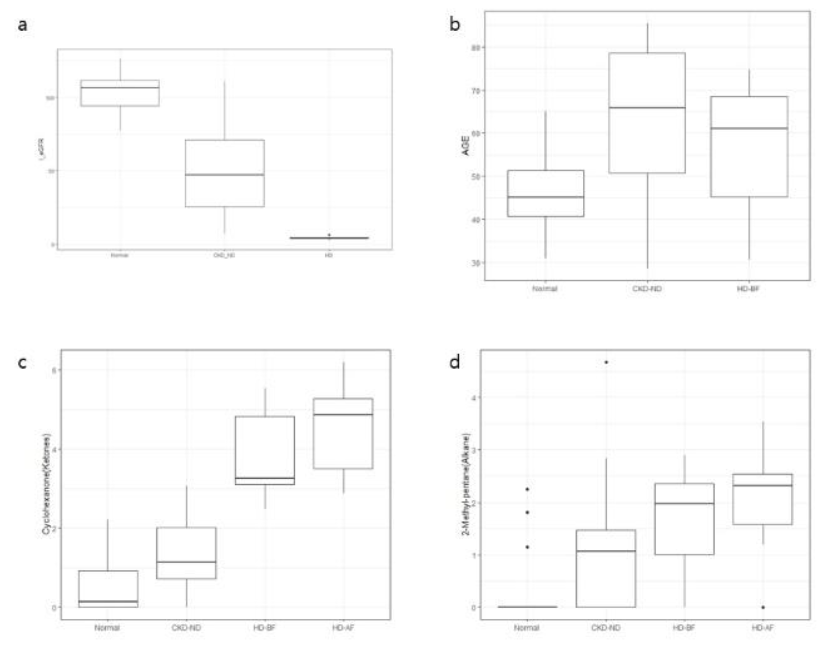 Preprints 76402 g005