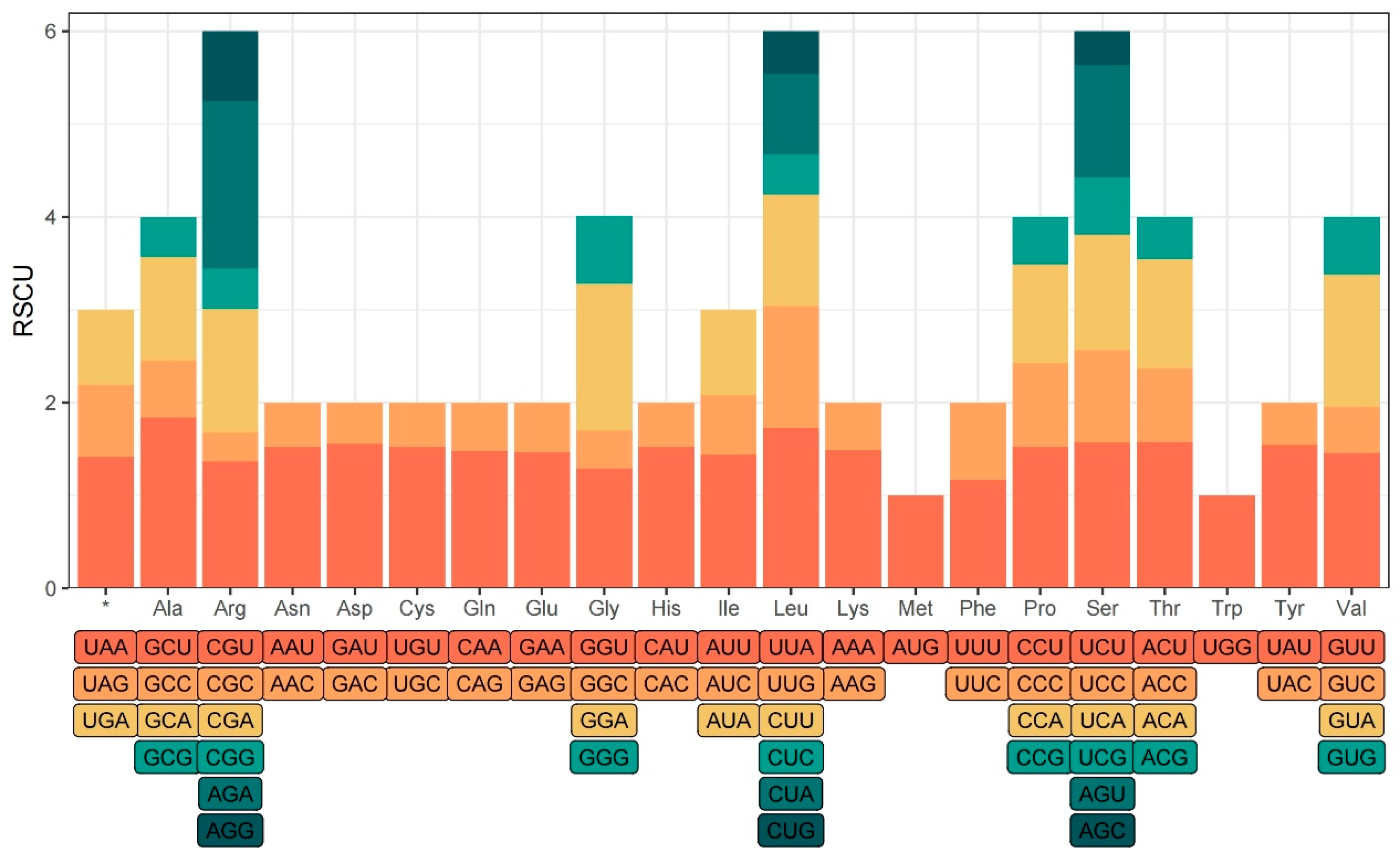 Preprints 90062 g003