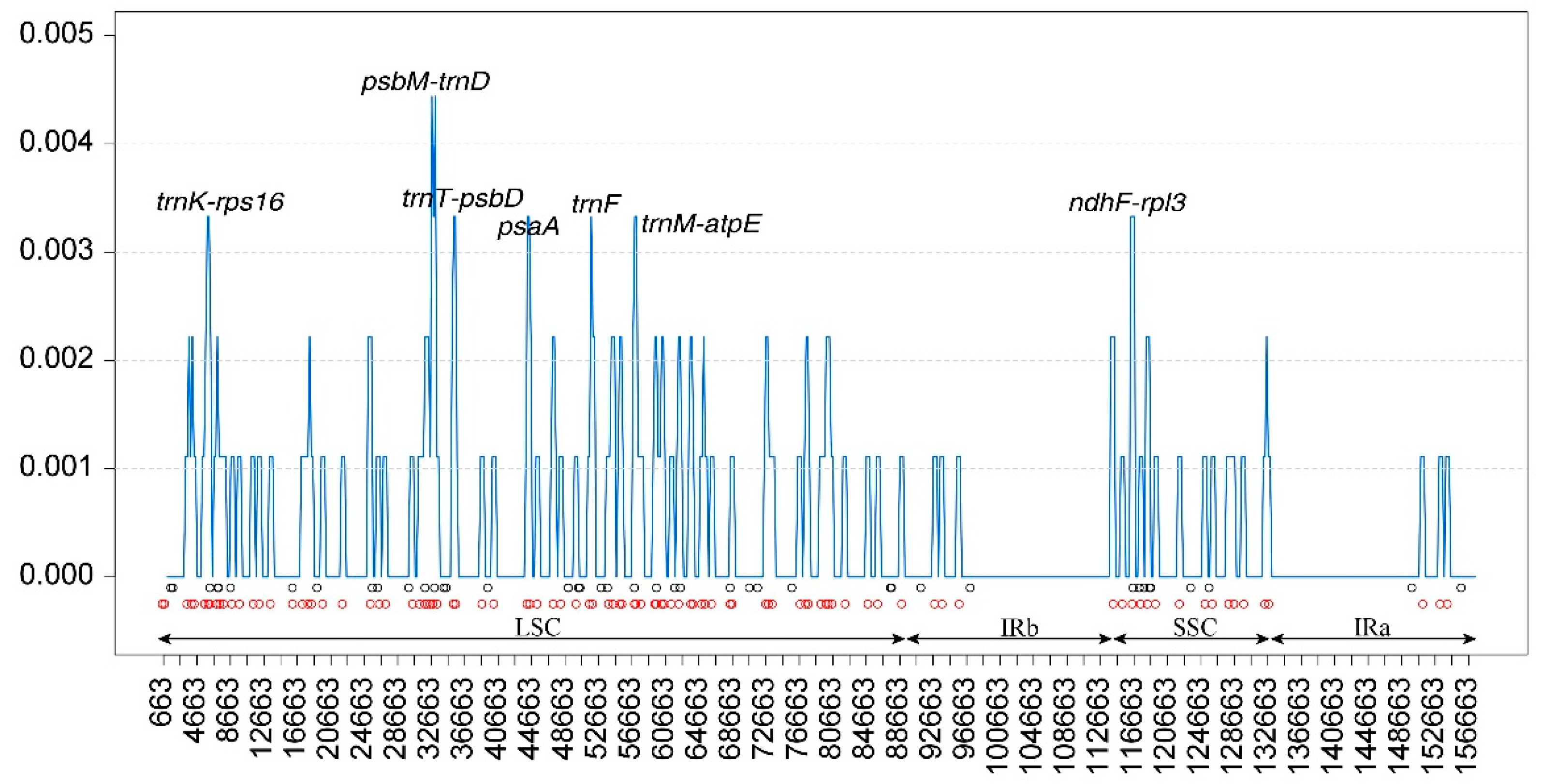 Preprints 90062 g007