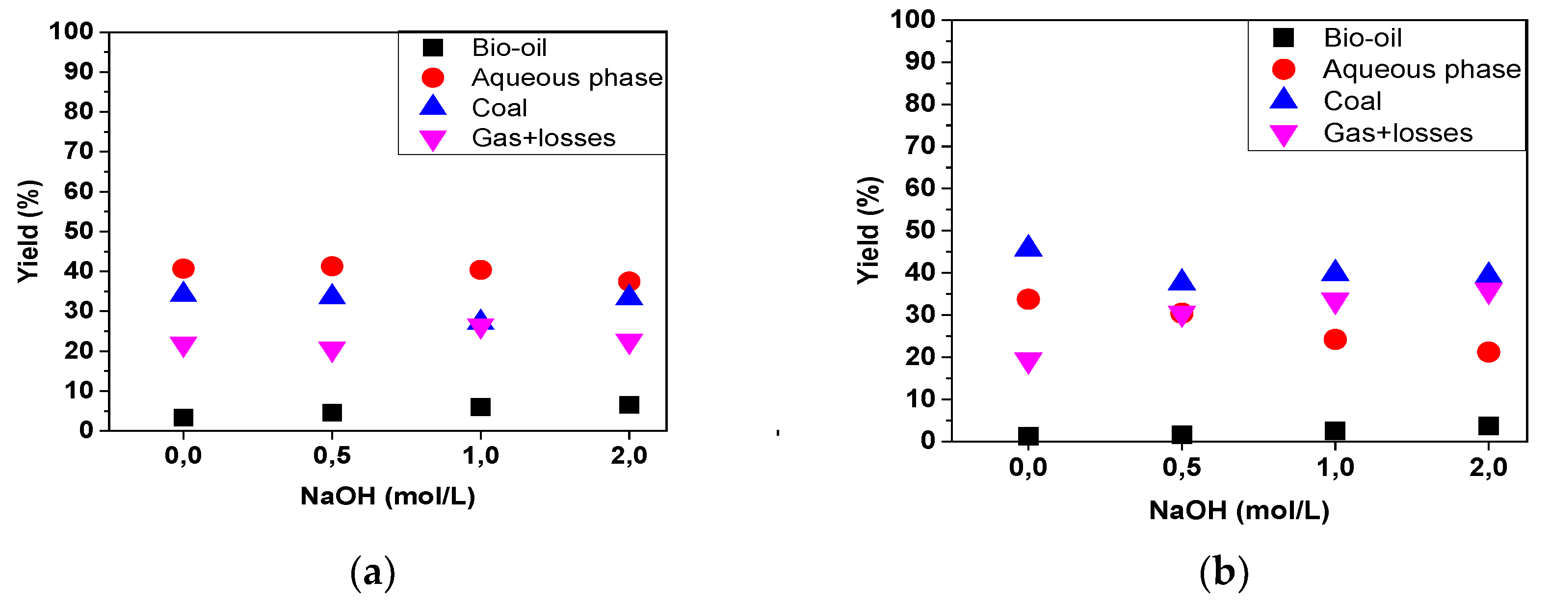 Preprints 113556 g007