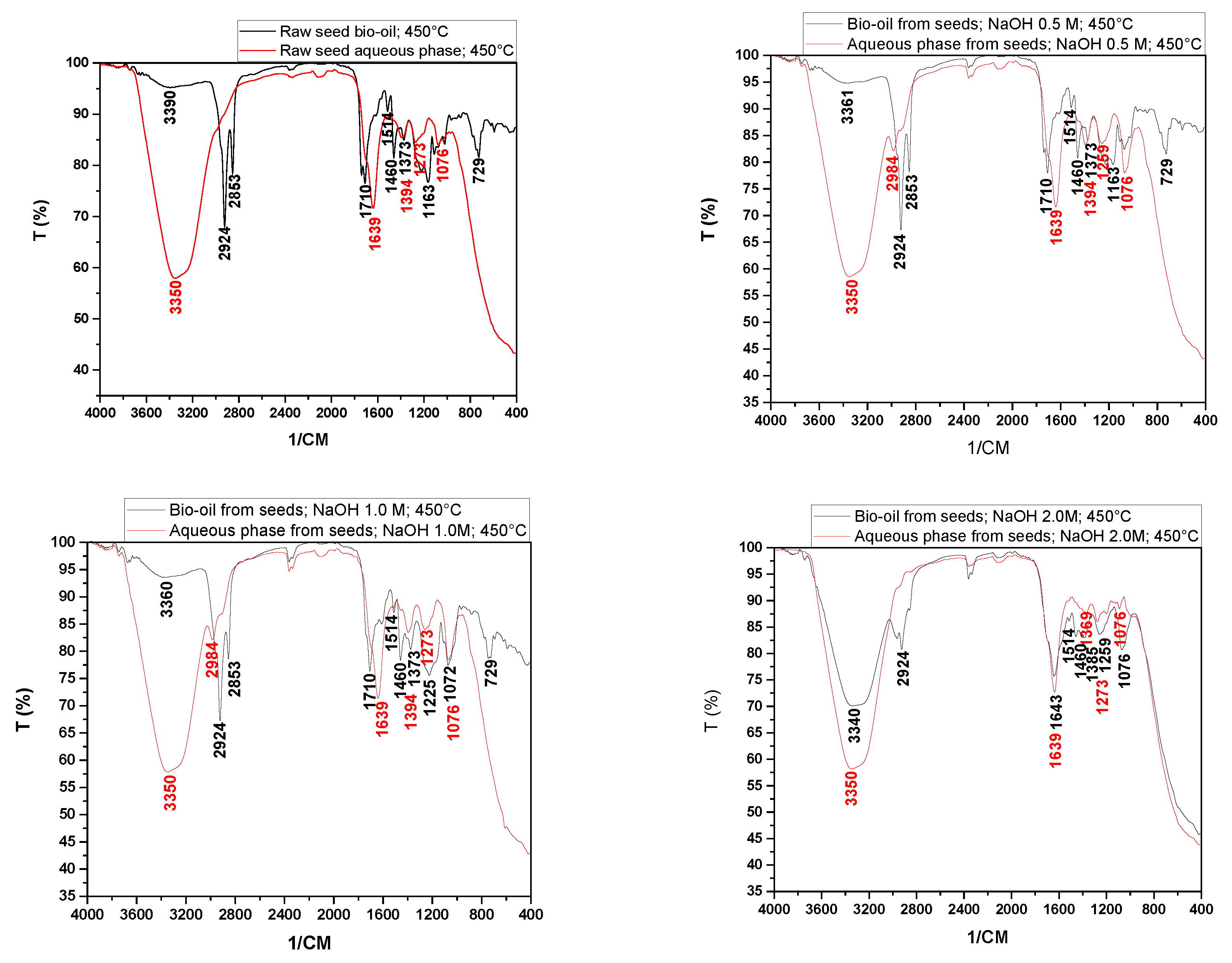 Preprints 113556 g009