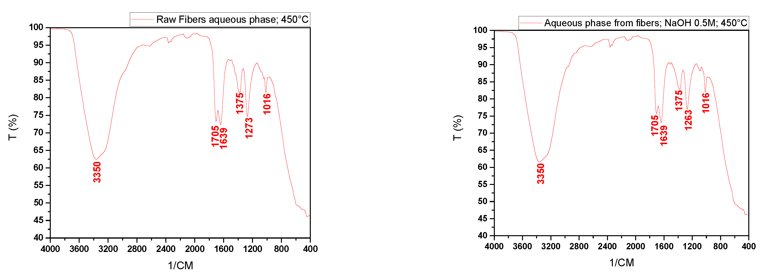 Preprints 113556 g011a