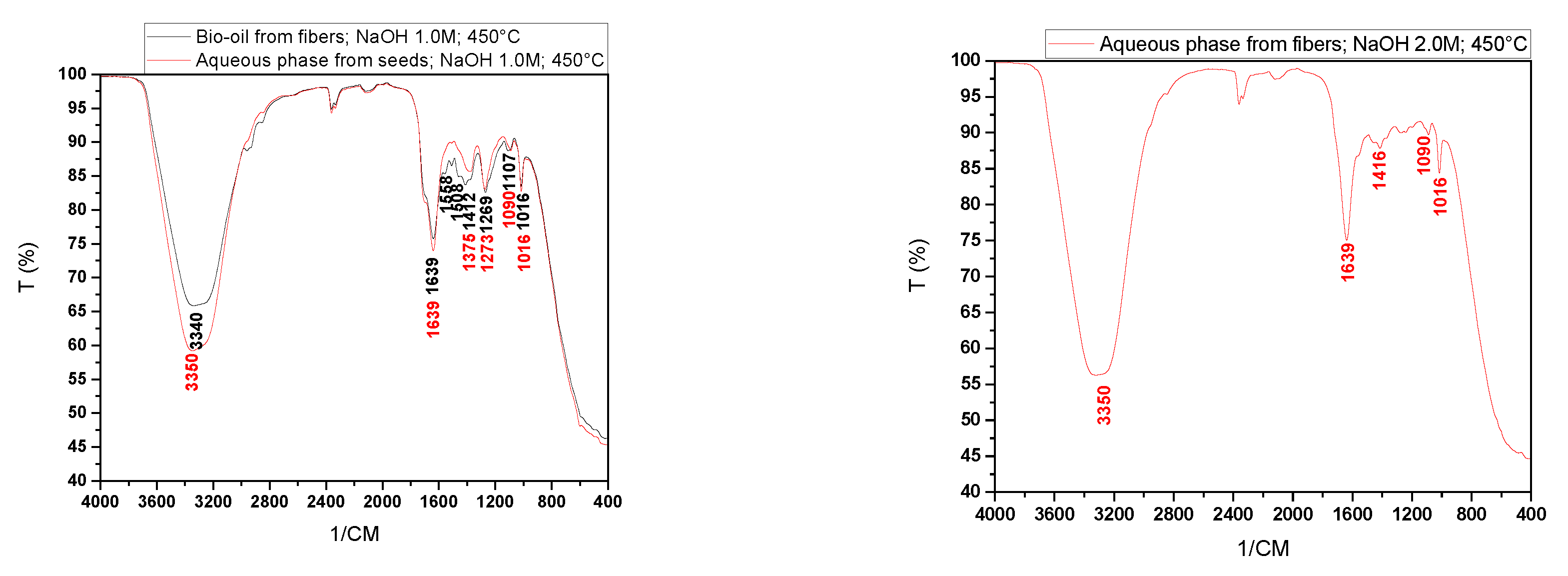 Preprints 113556 g011b