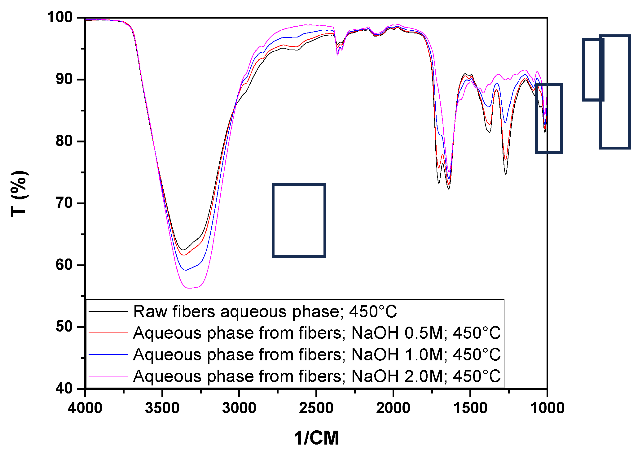 Preprints 113556 g012