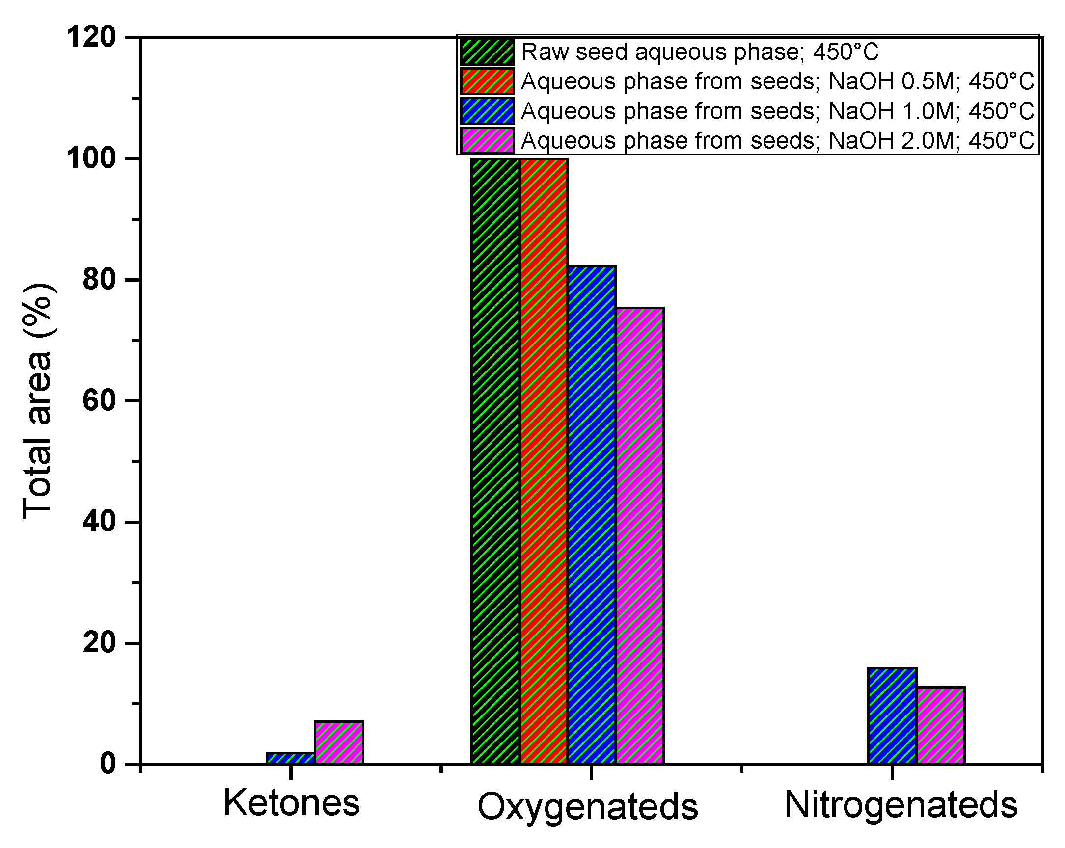 Preprints 113556 g014