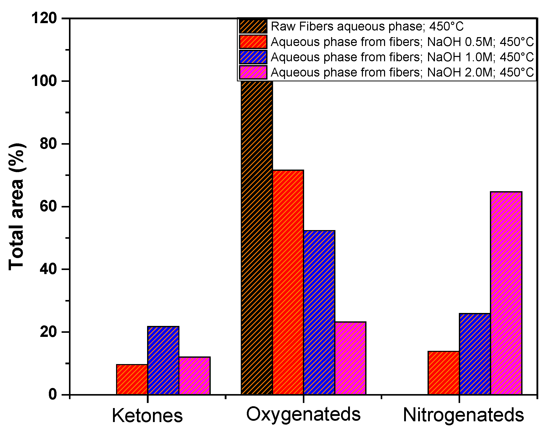 Preprints 113556 g015