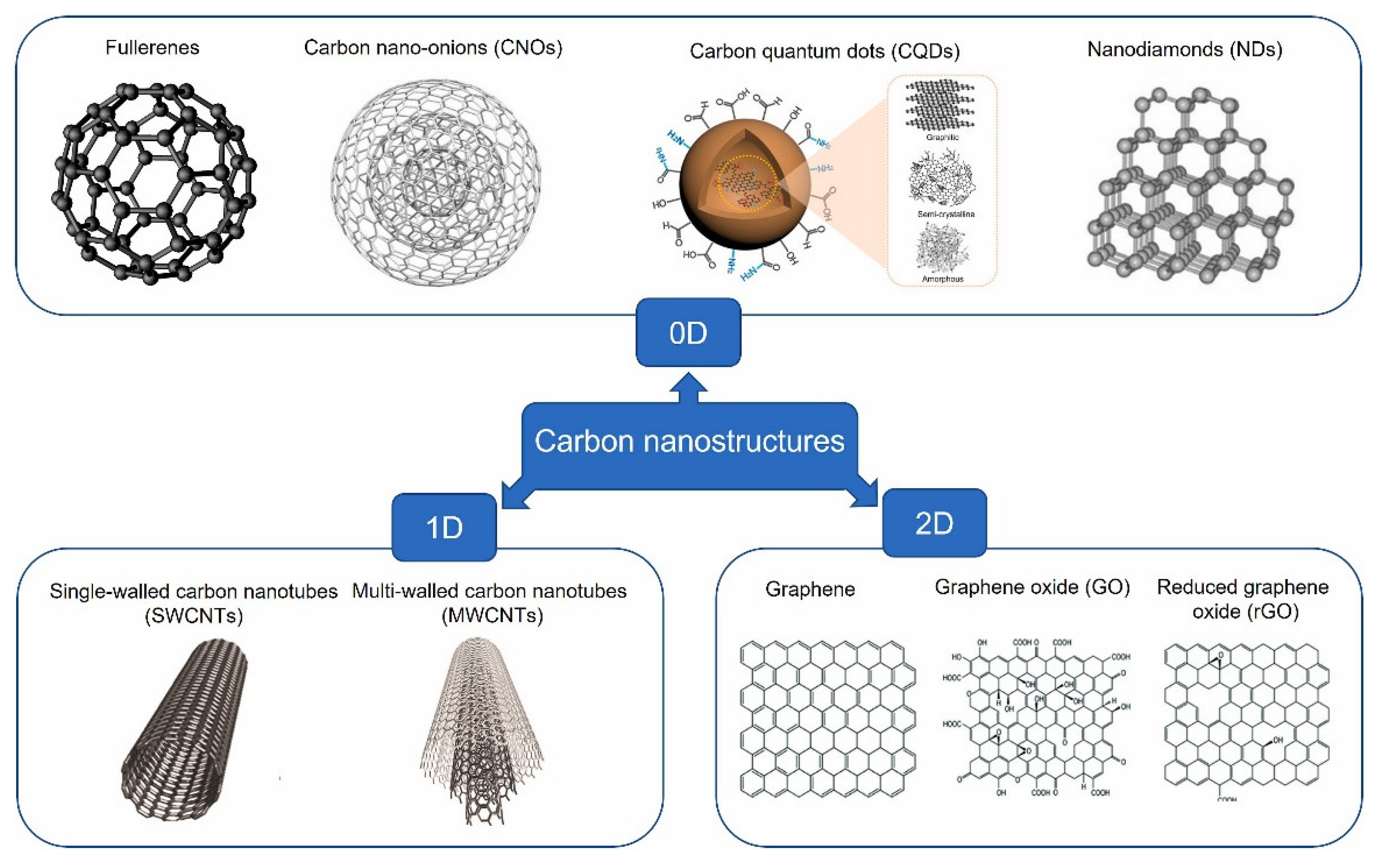 Preprints 106289 g011