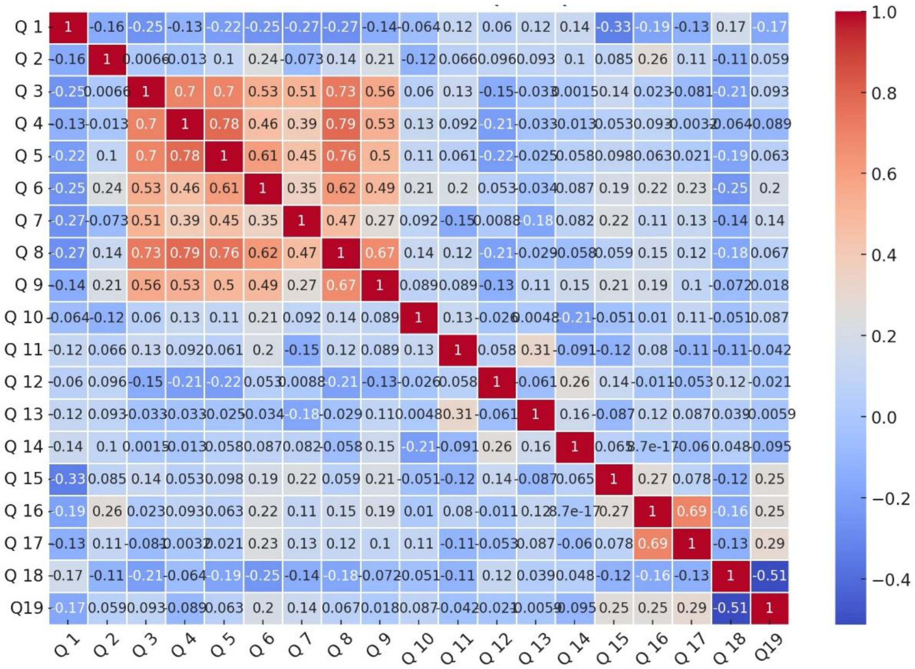 Preprints 119601 g001