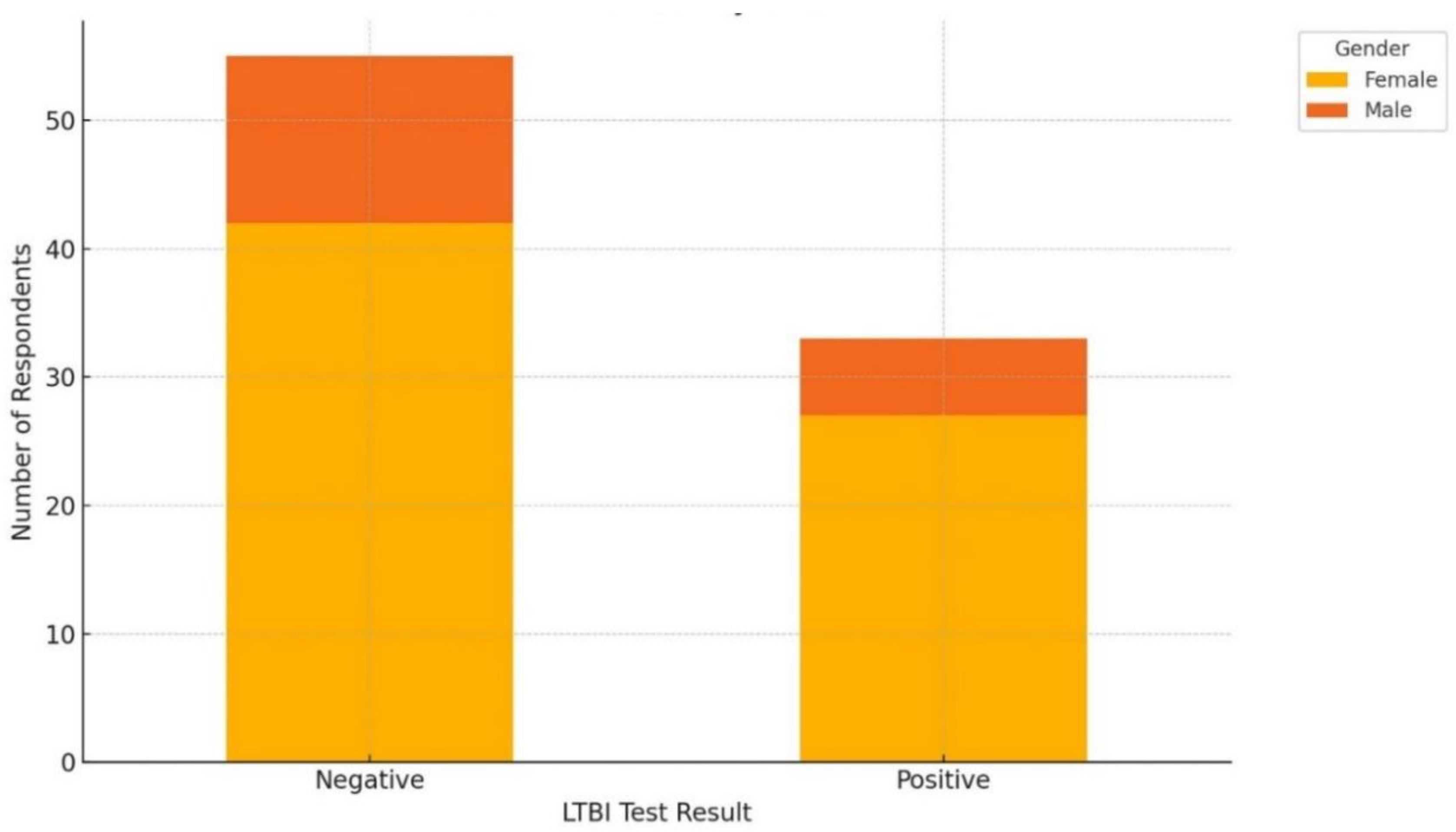 Preprints 119601 g003