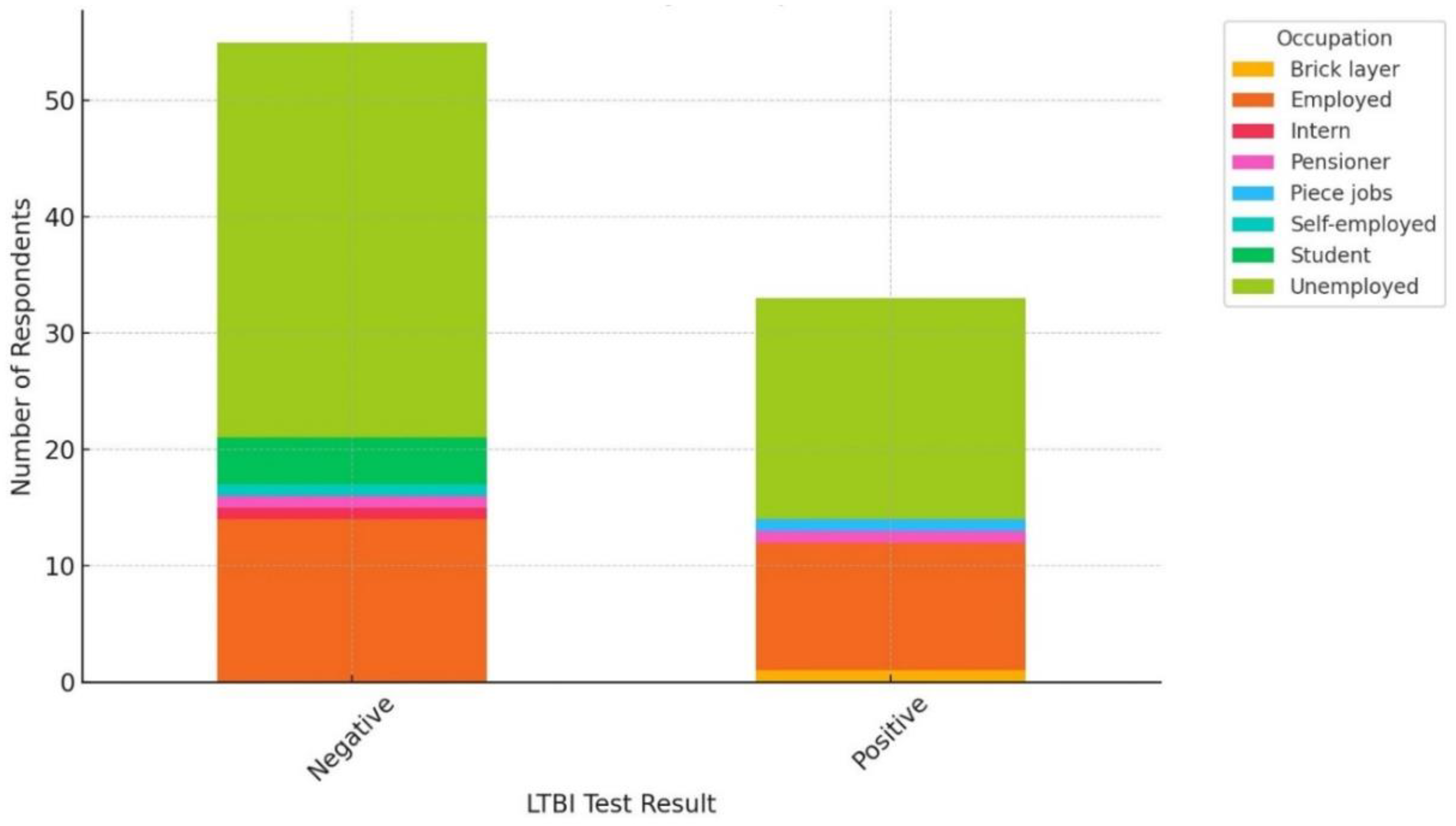 Preprints 119601 g004