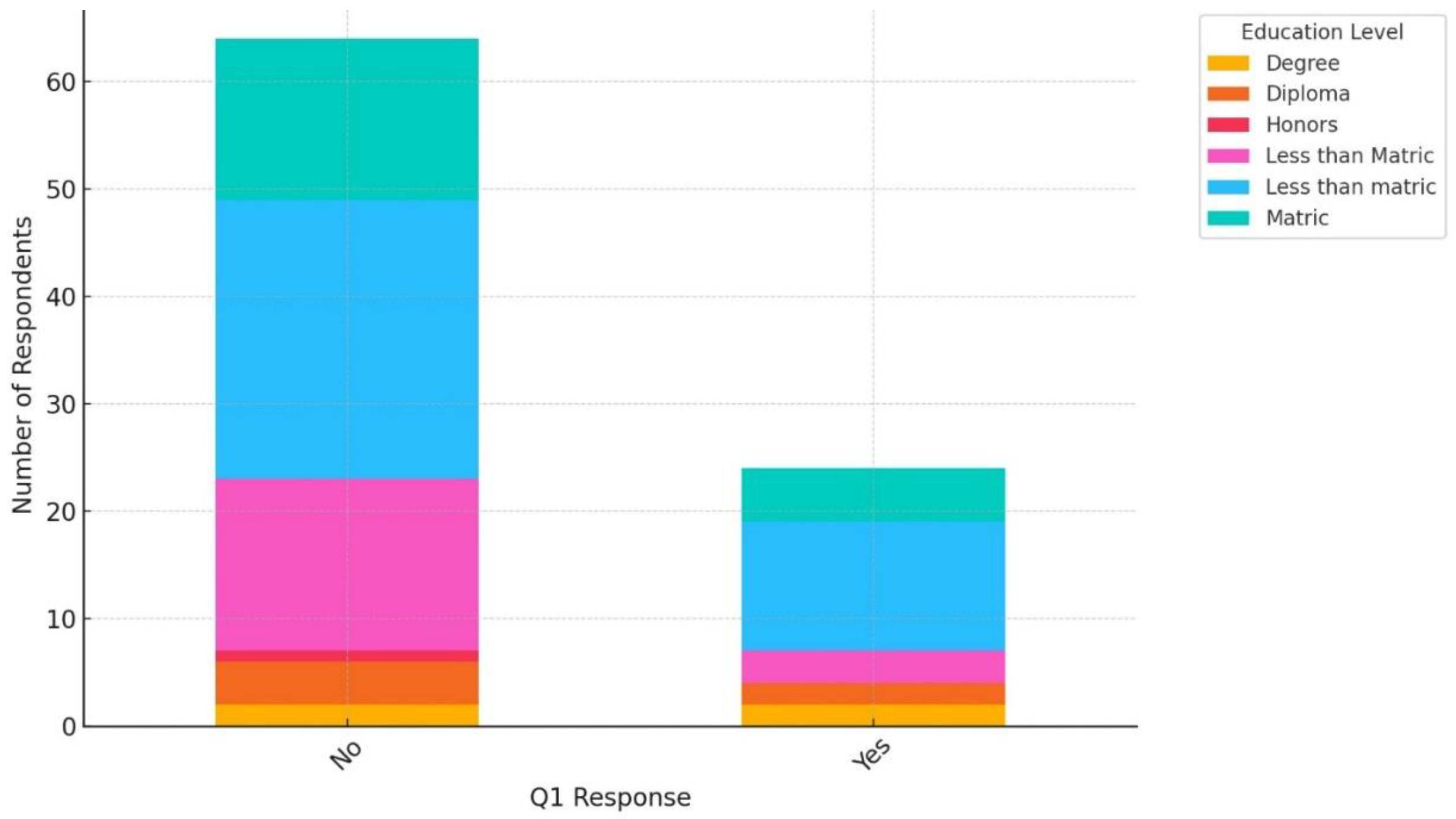 Preprints 119601 g006