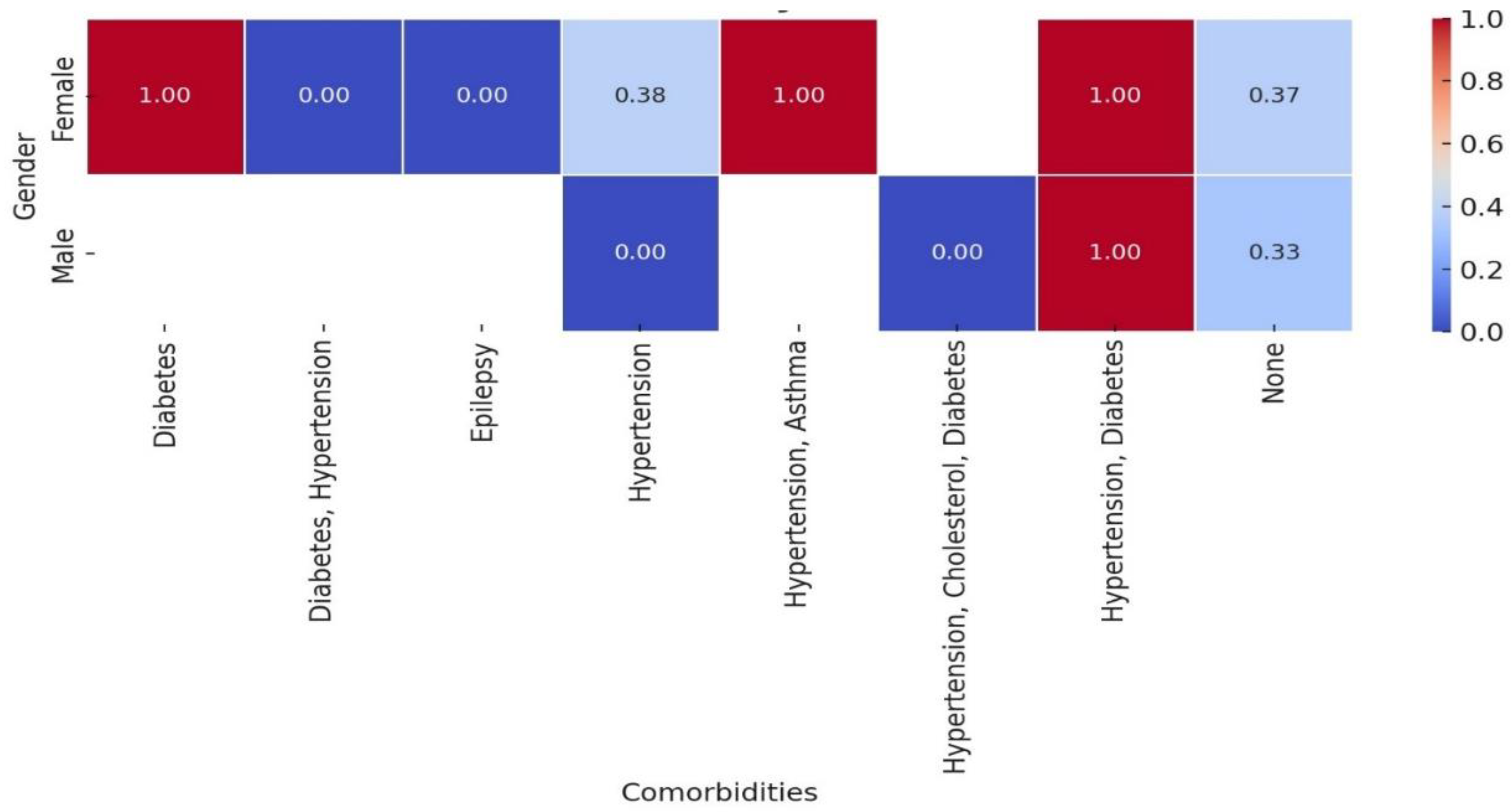 Preprints 119601 g007