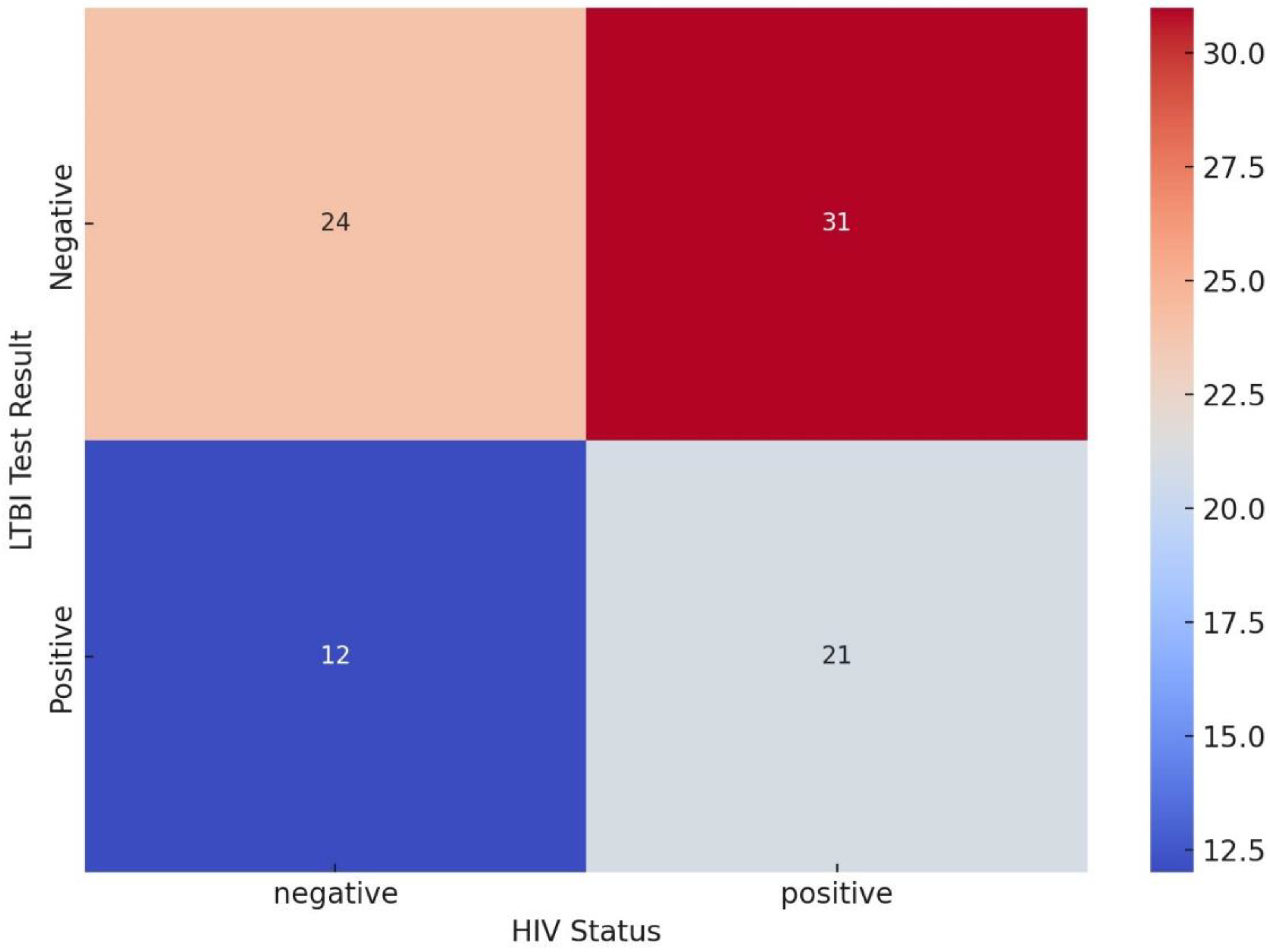 Preprints 119601 g009