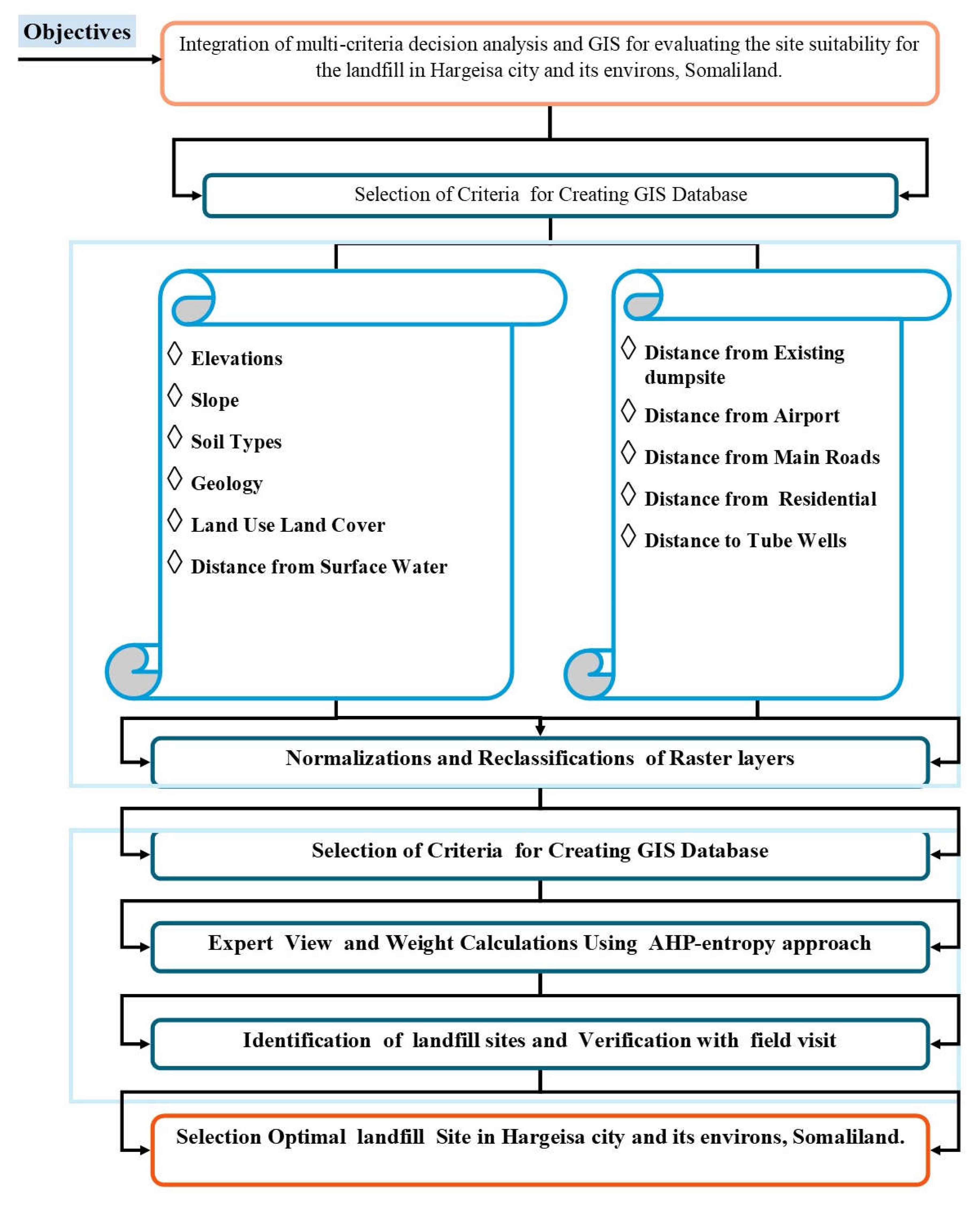 Preprints 71646 g003