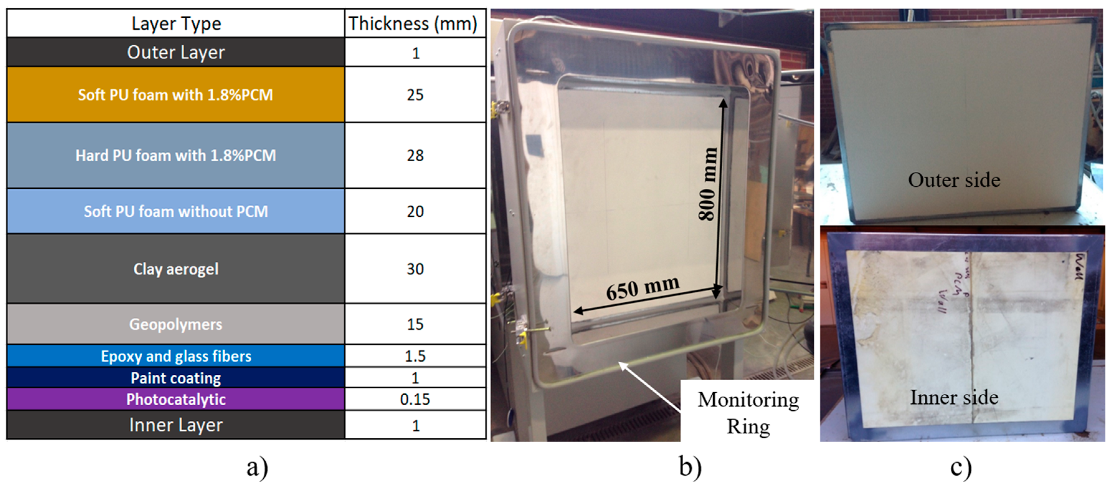 Preprints 72072 g001