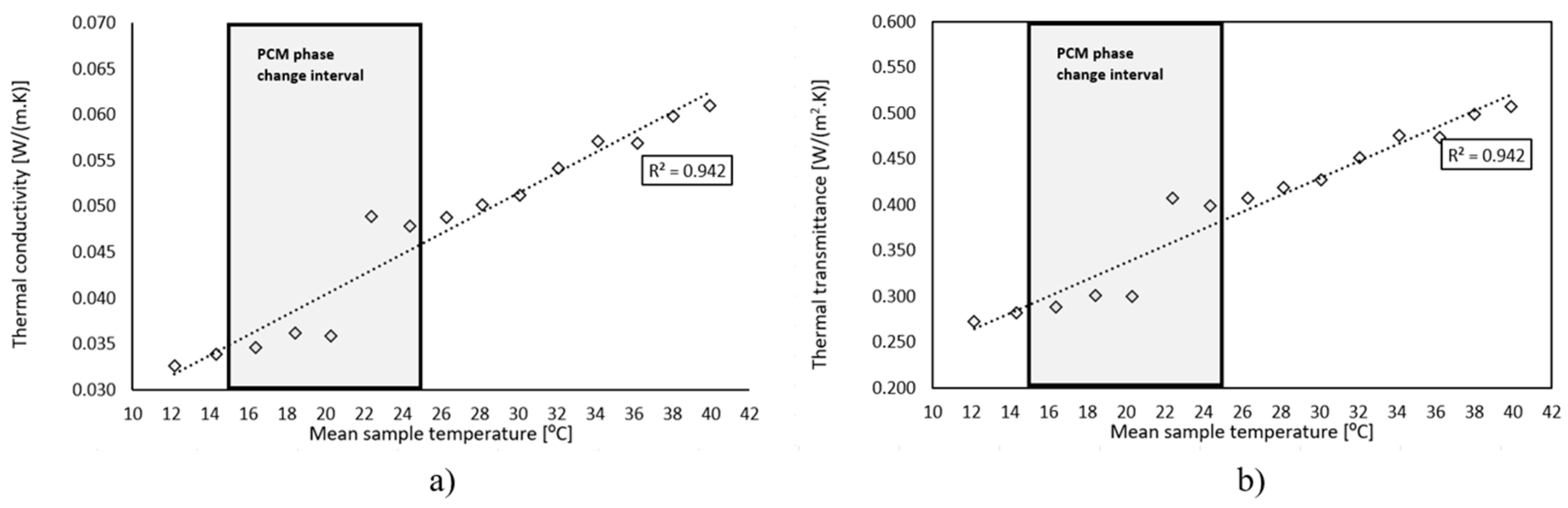 Preprints 72072 g003