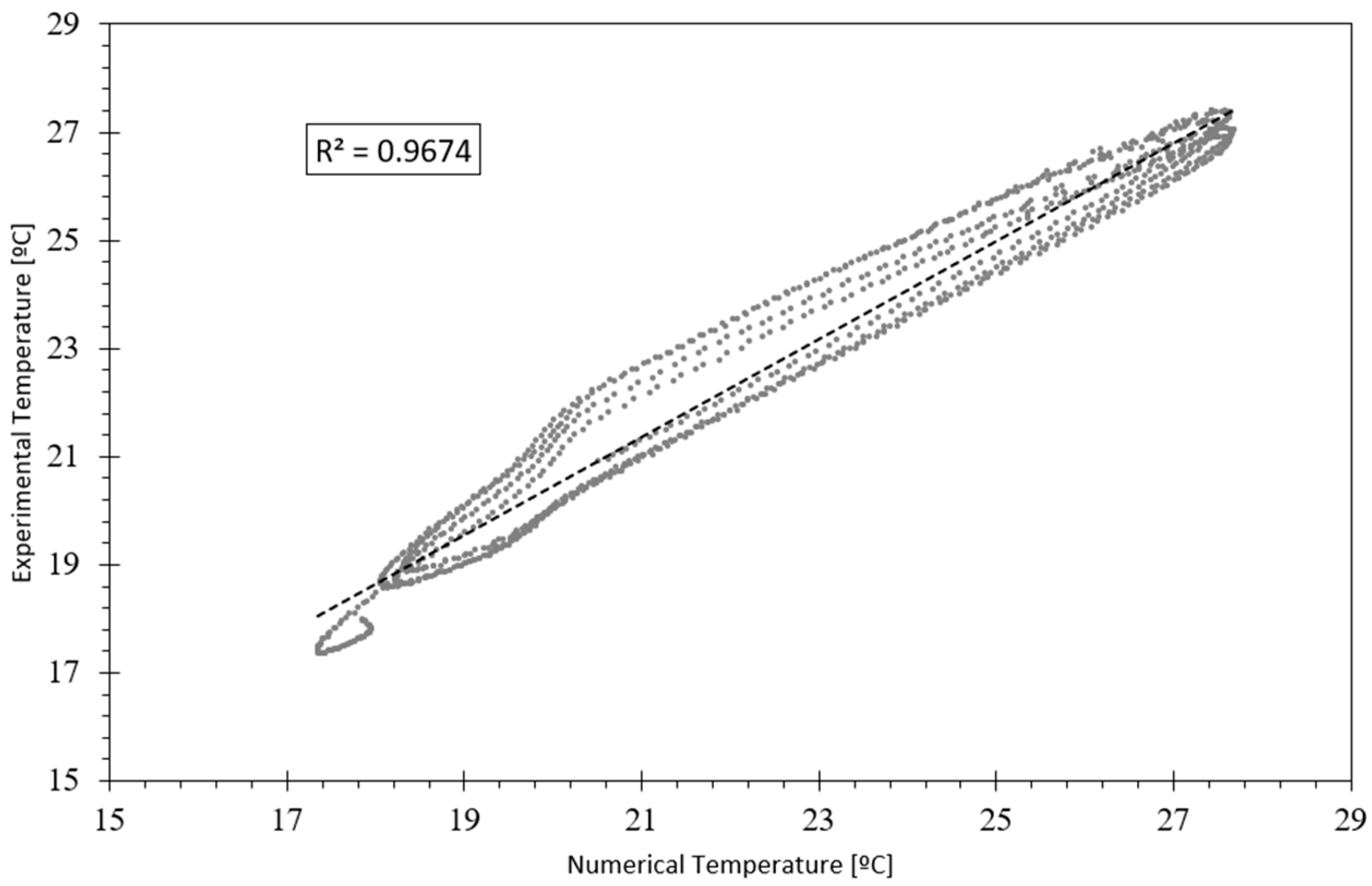 Preprints 72072 g008