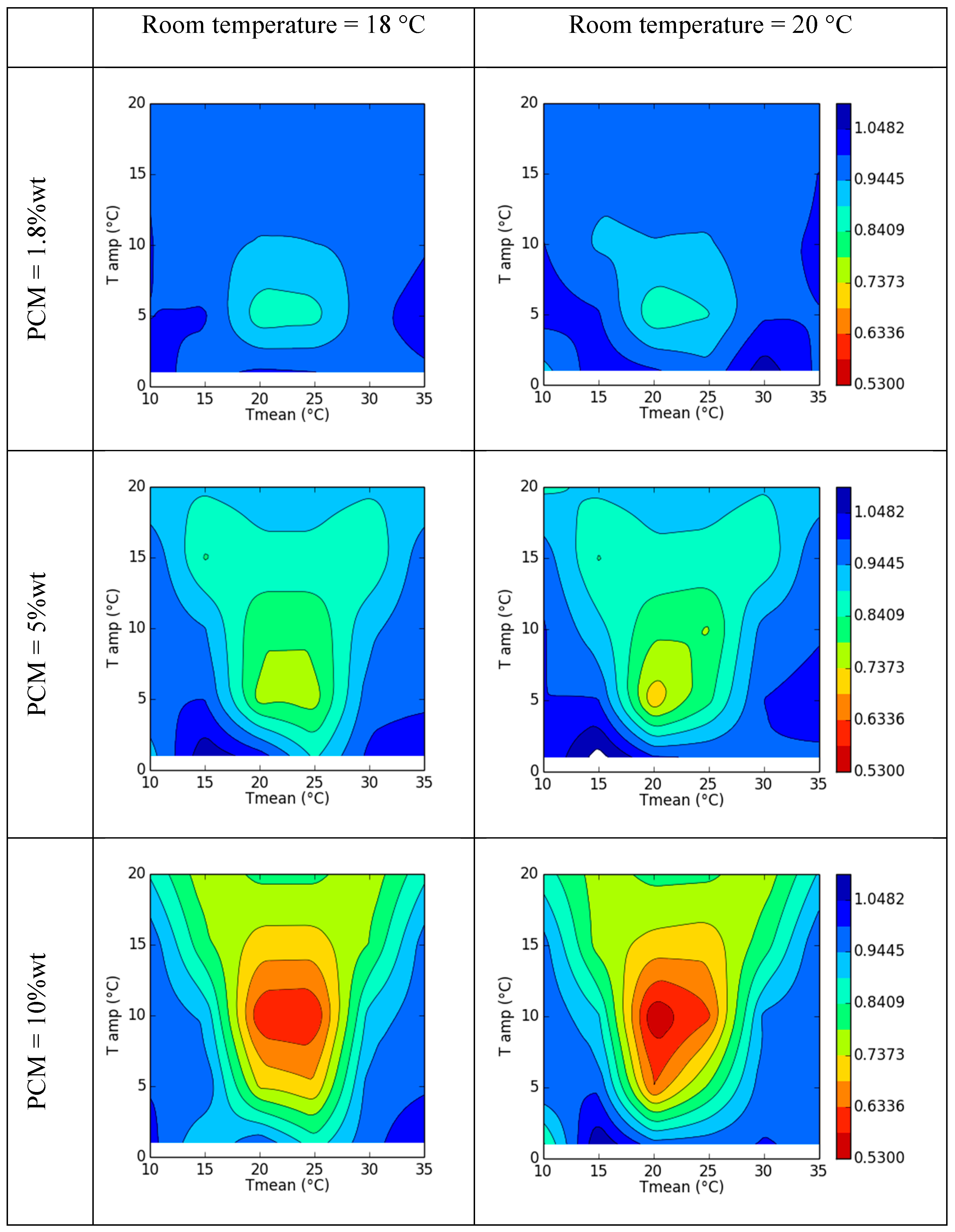 Preprints 72072 g010