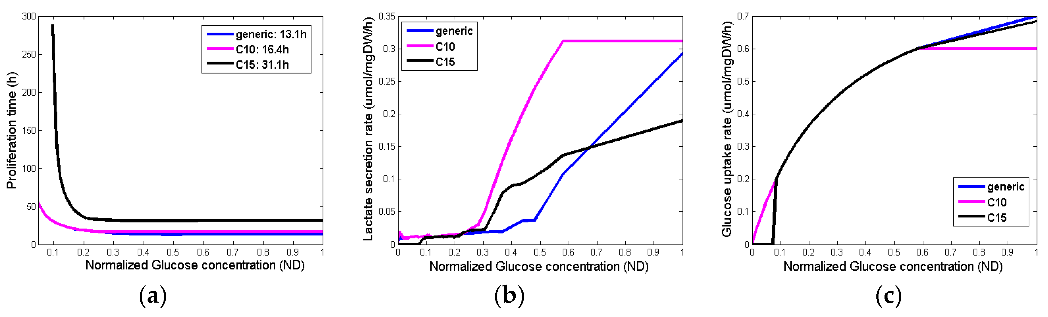 Preprints 100826 g004