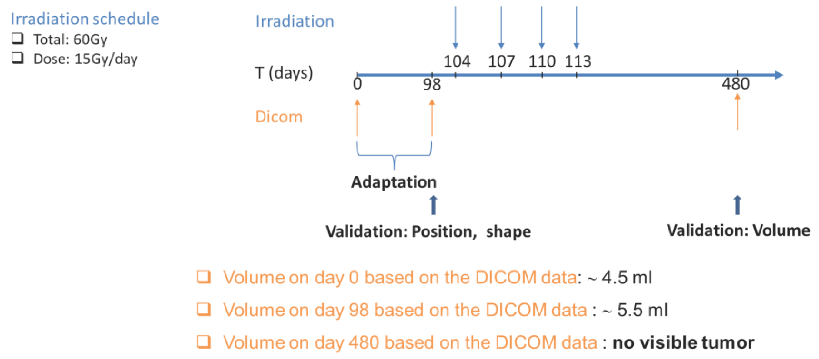 Preprints 100826 g0a2