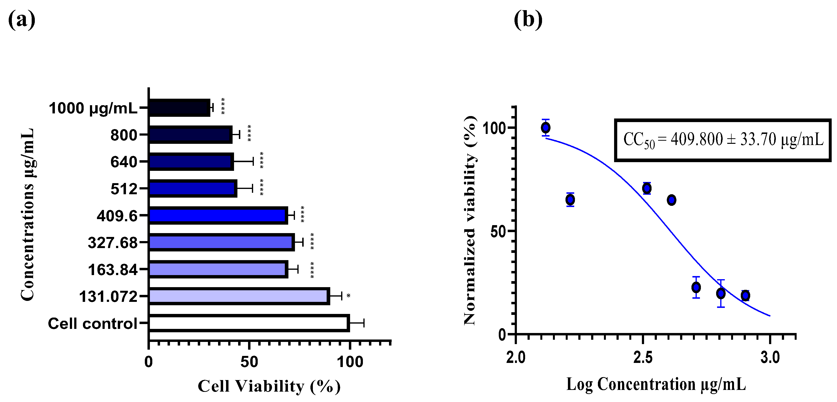 Preprints 115861 g002