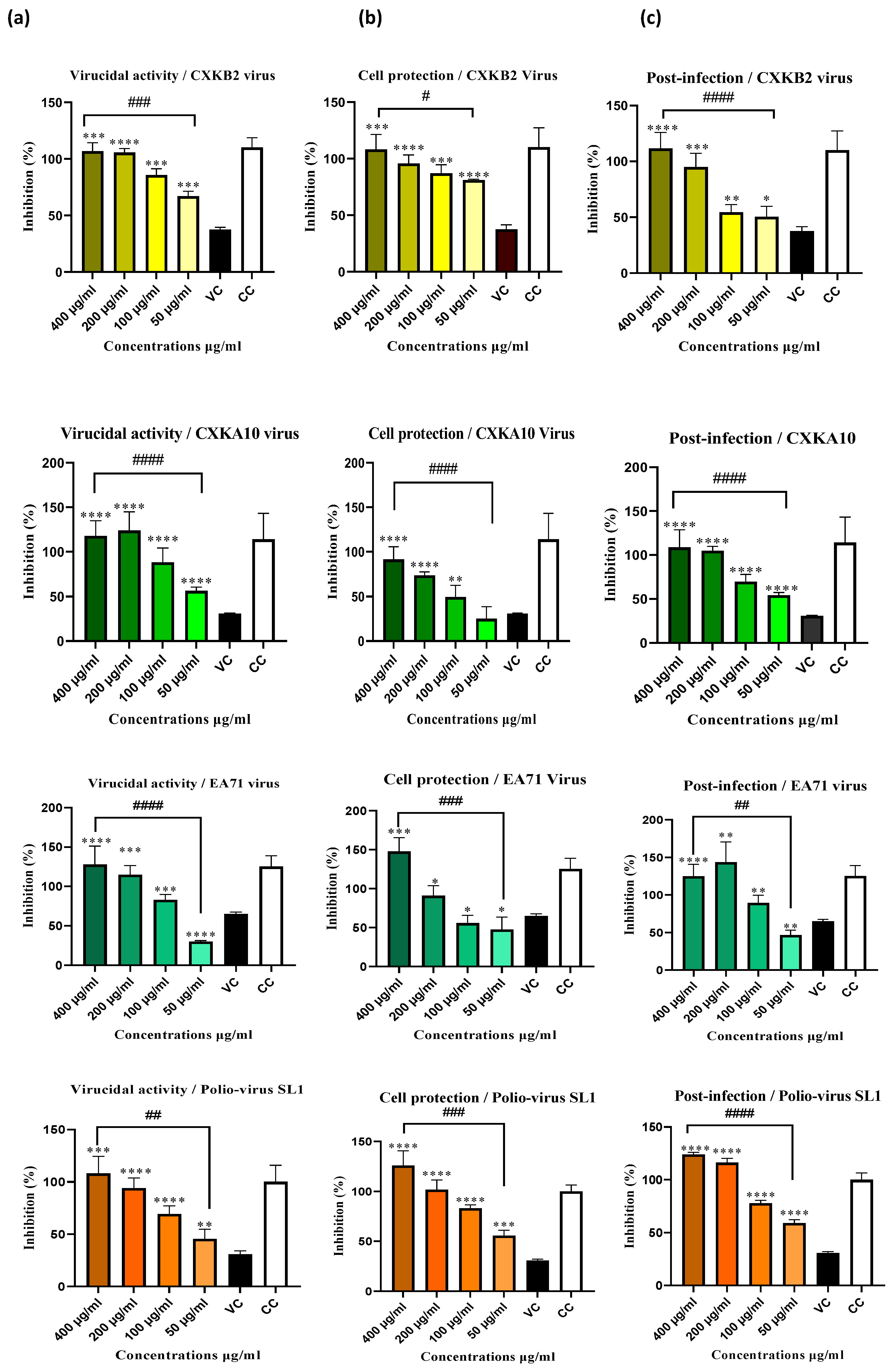 Preprints 115861 g003