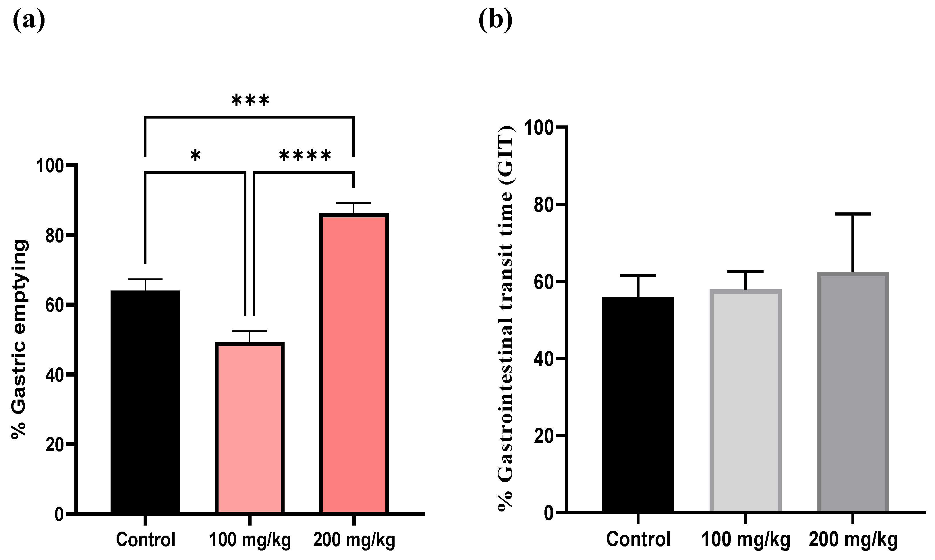 Preprints 115861 g004