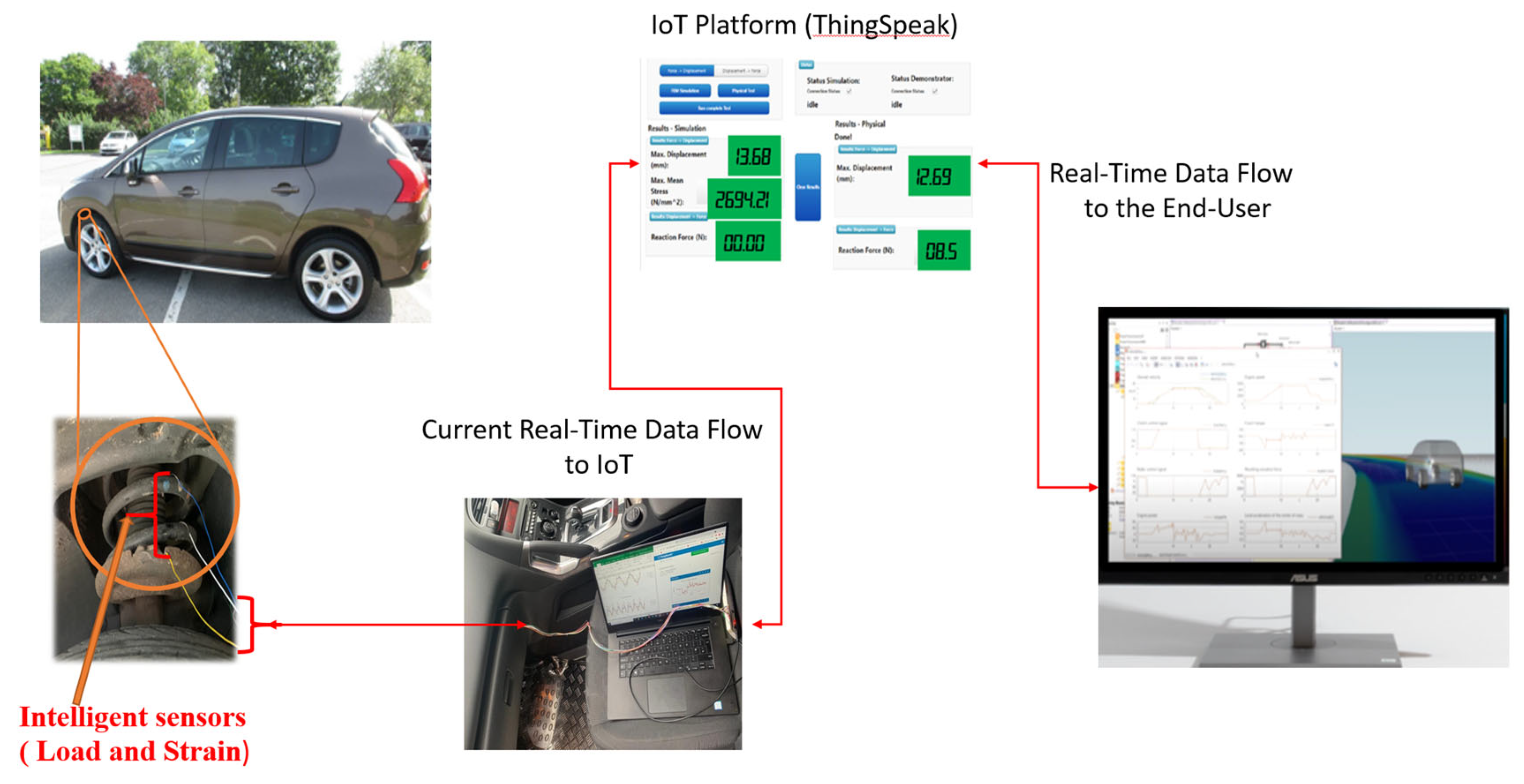 Preprints 110012 g007