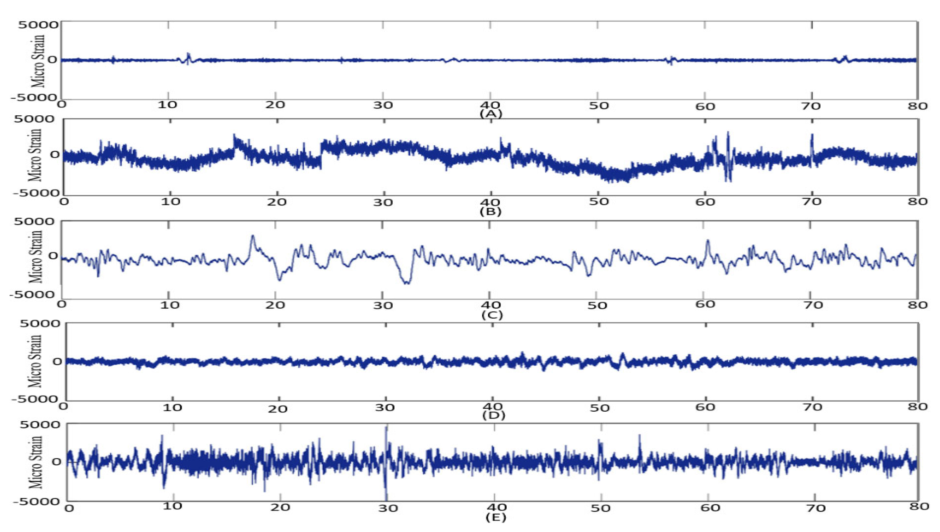 Preprints 110012 g016