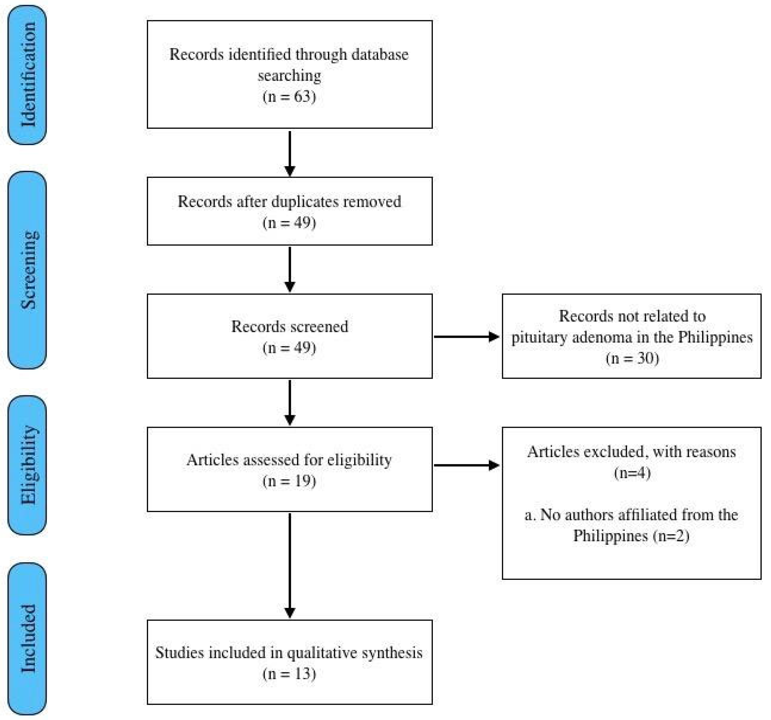 Preprints 97277 g001