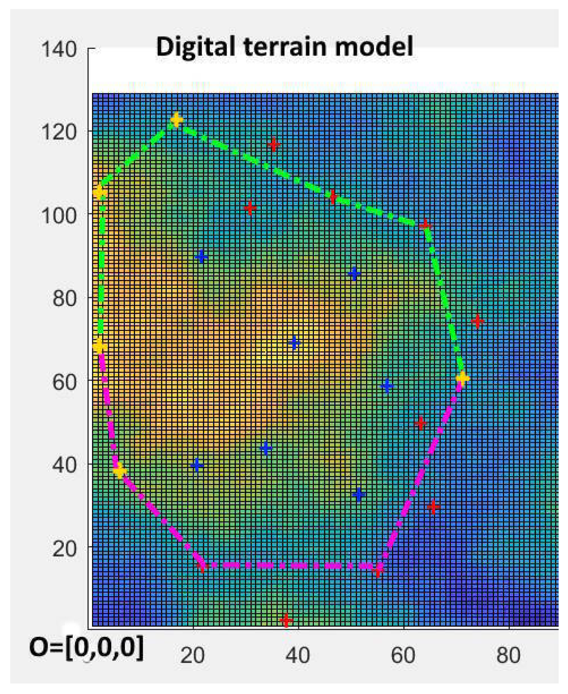 Preprints 69928 g003