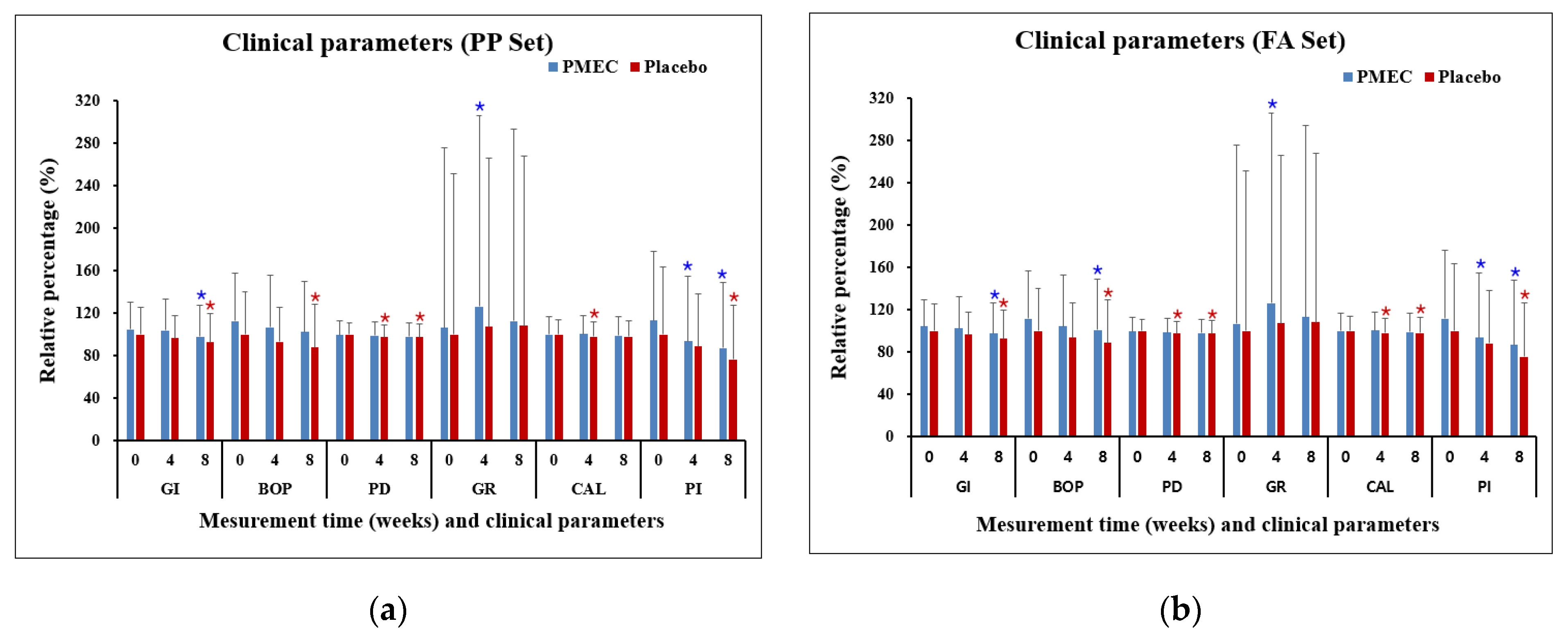 Preprints 114567 g002