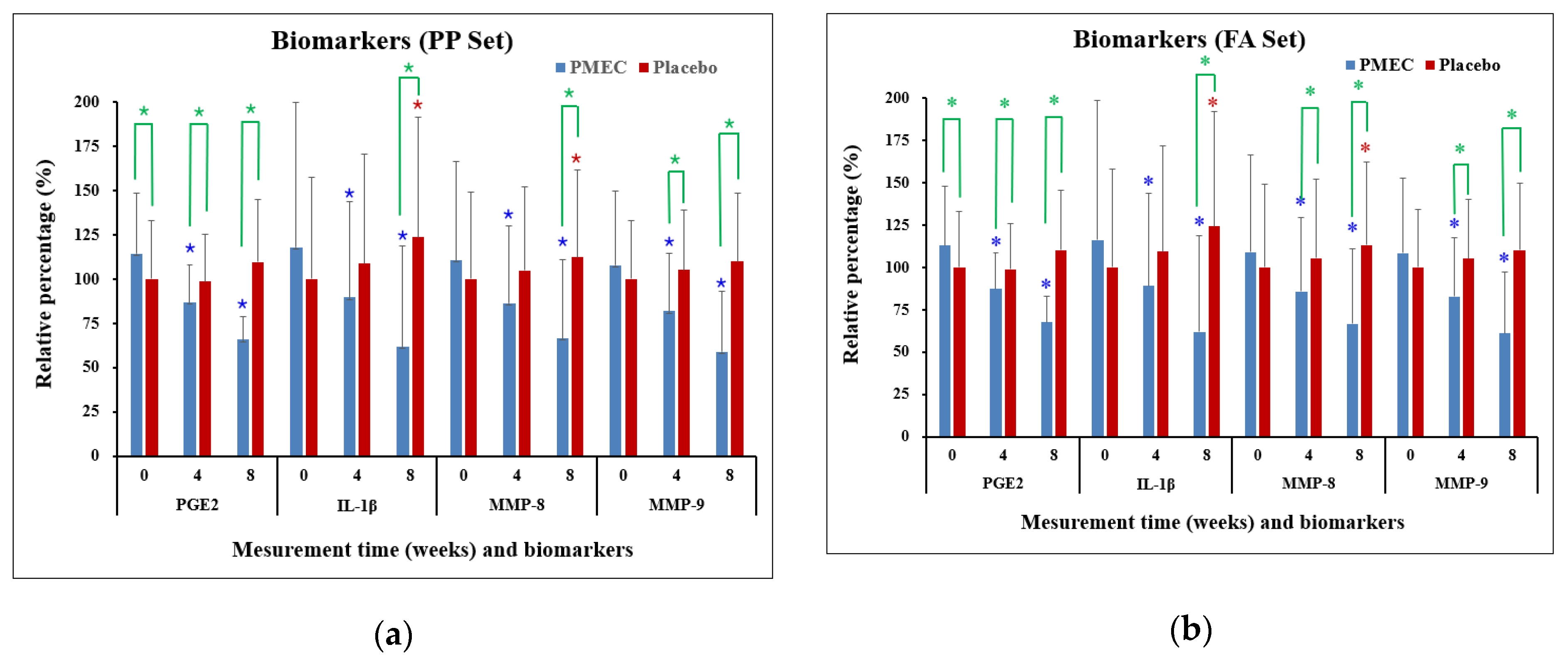 Preprints 114567 g003