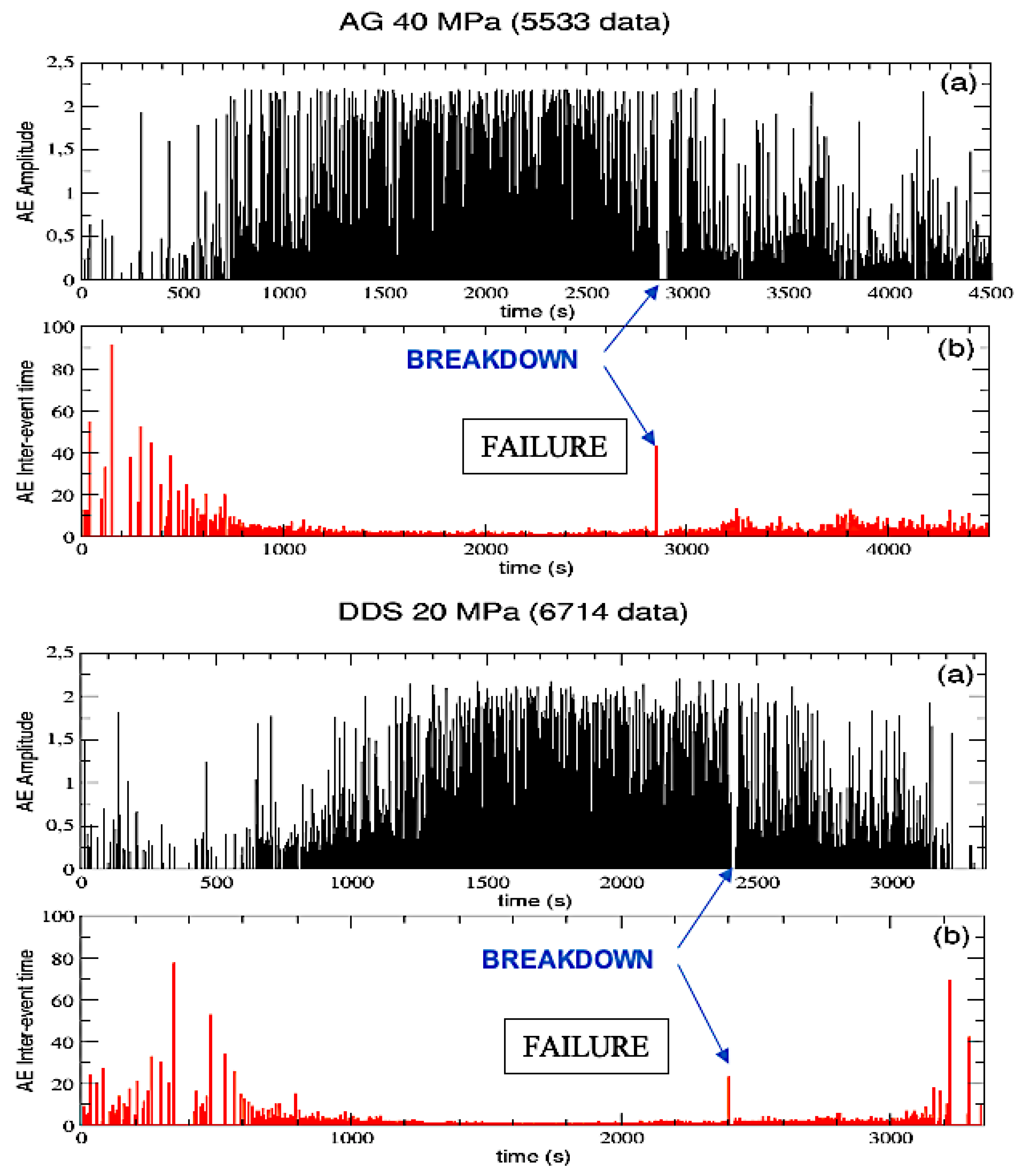 Preprints 70147 g001