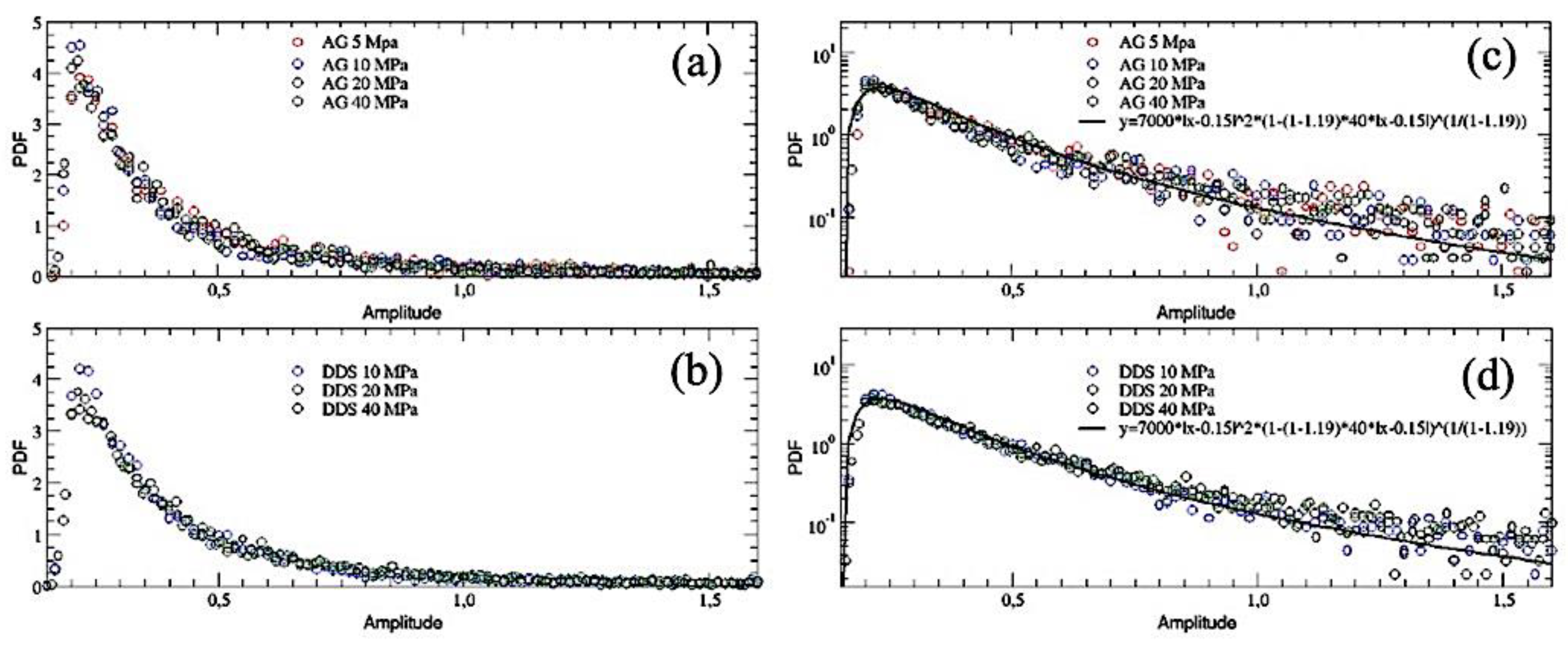 Preprints 70147 g003